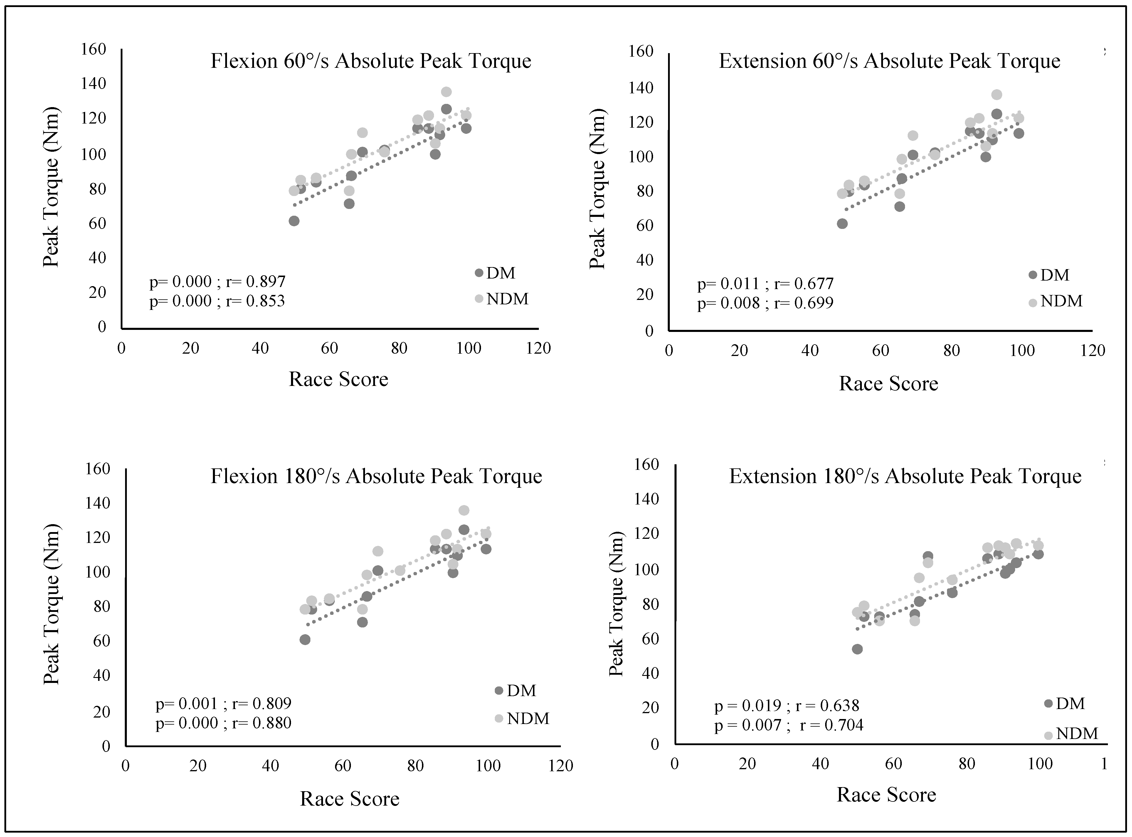 Medicina 61 01237 g003