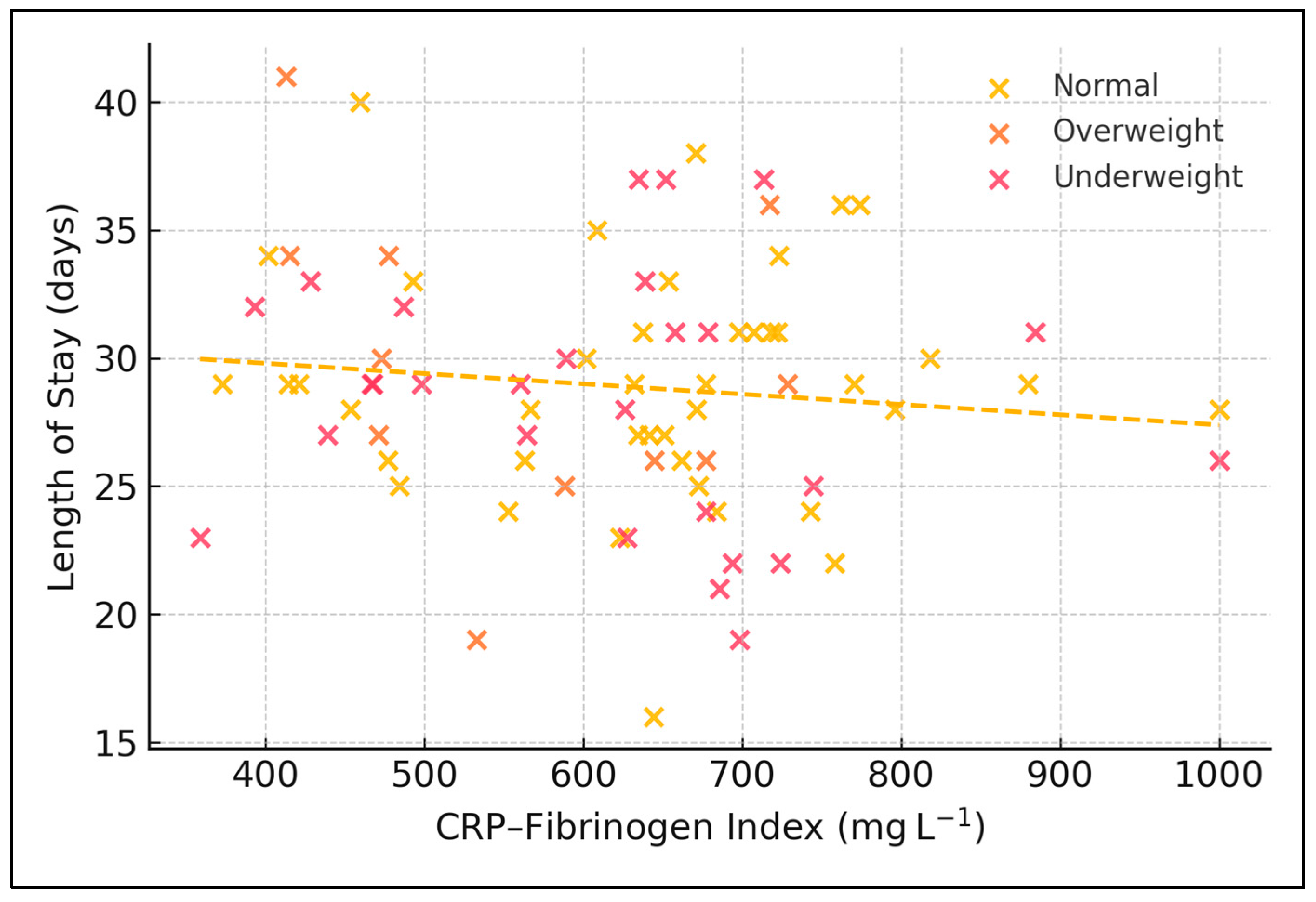 Medicina 61 01238 g001
