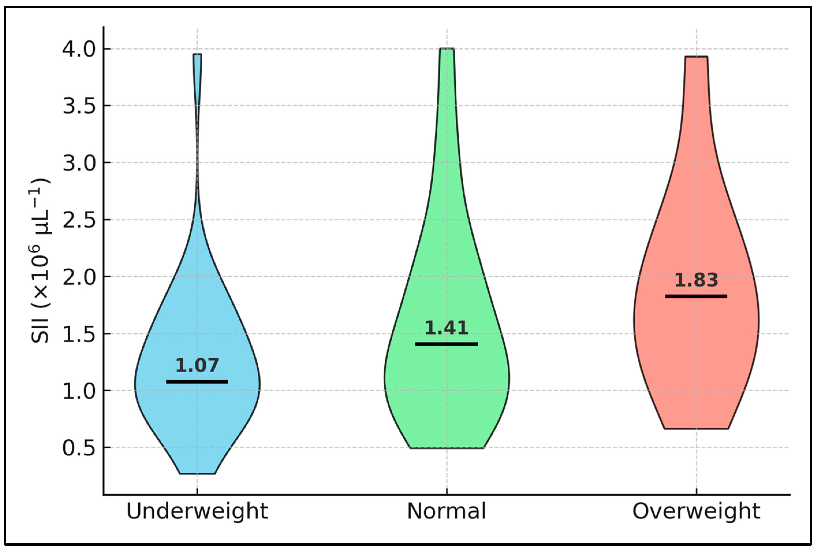 Medicina 61 01238 g002