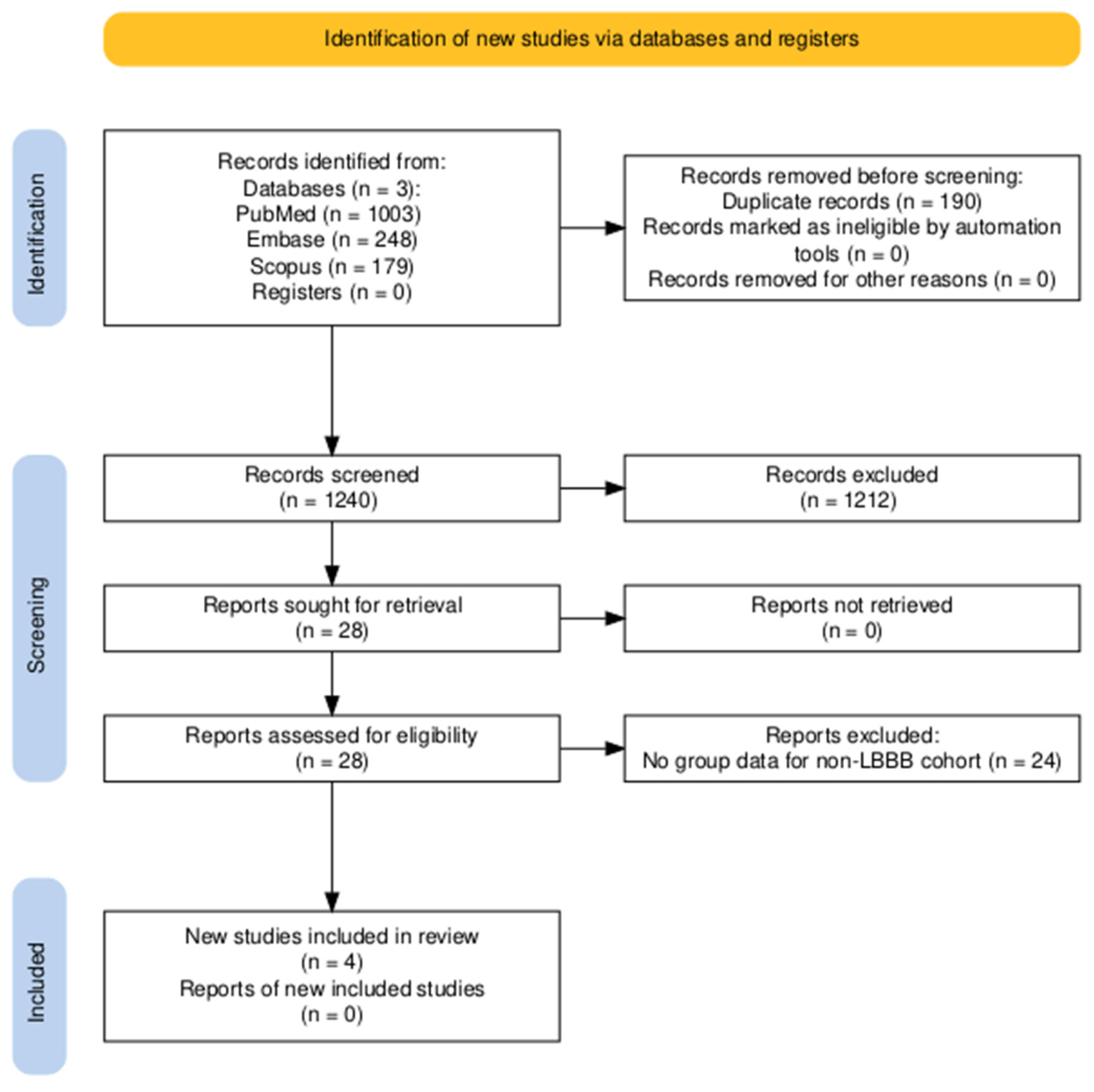 Medicina 61 01240 g001