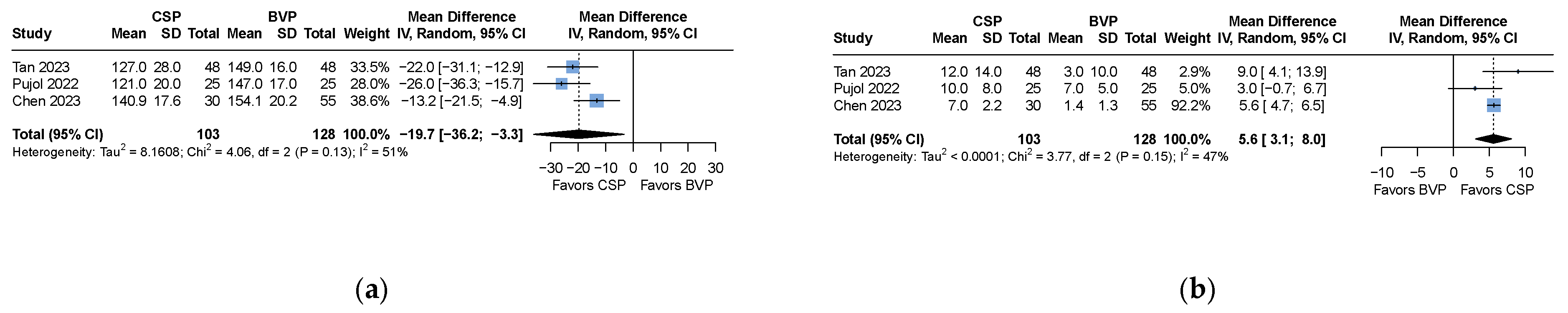 Medicina 61 01240 g002