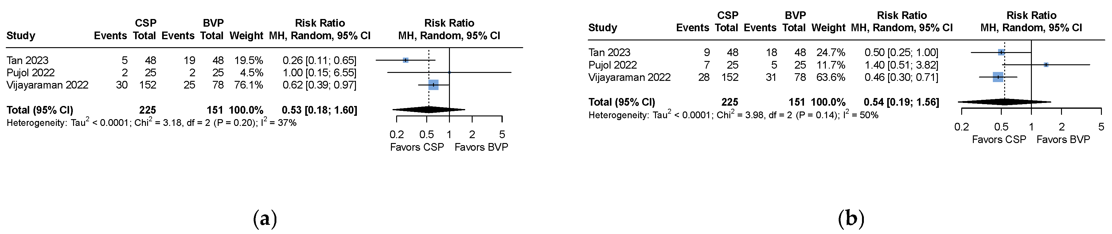 Medicina 61 01240 g003