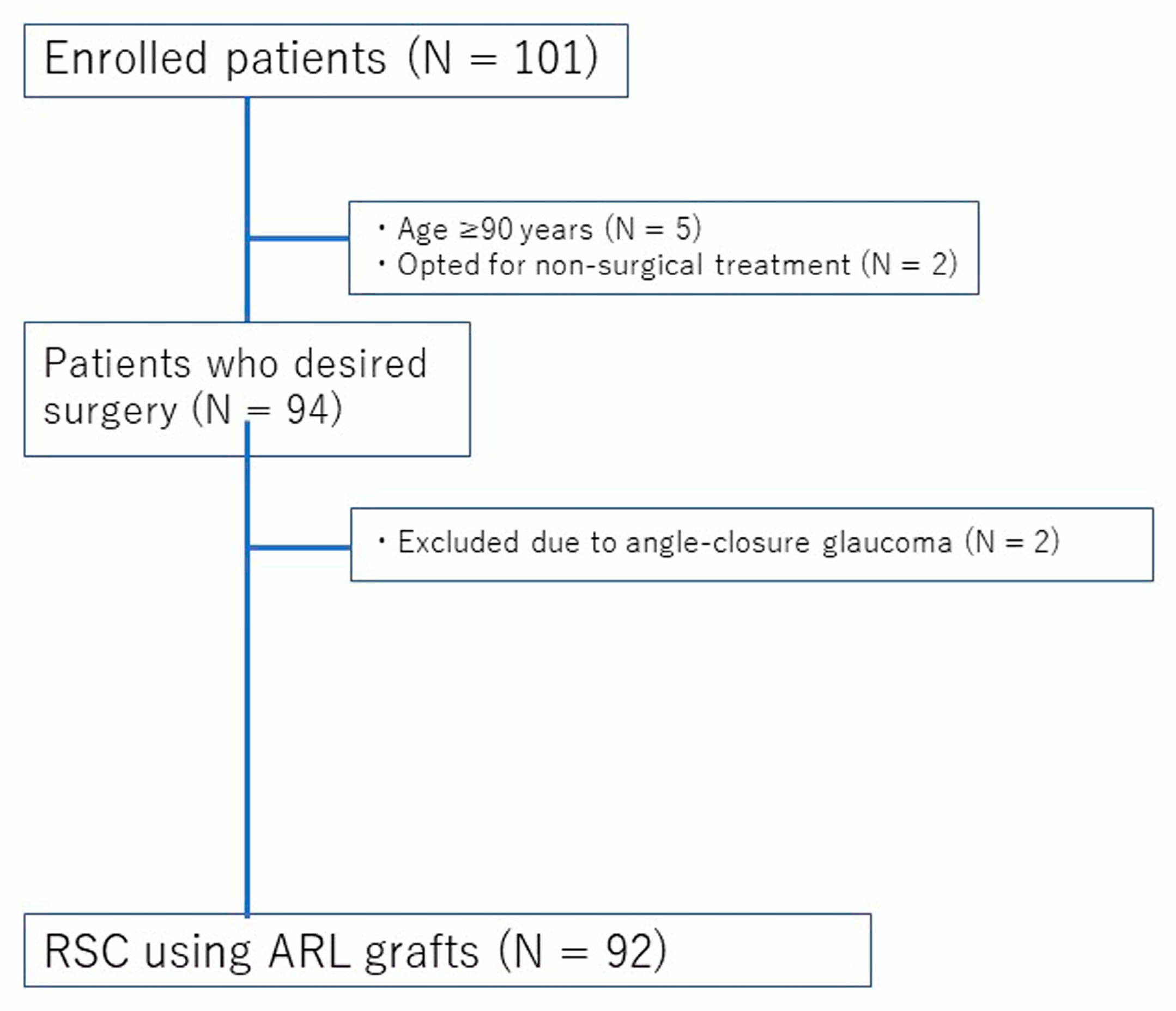 Medicina 61 01242 g001