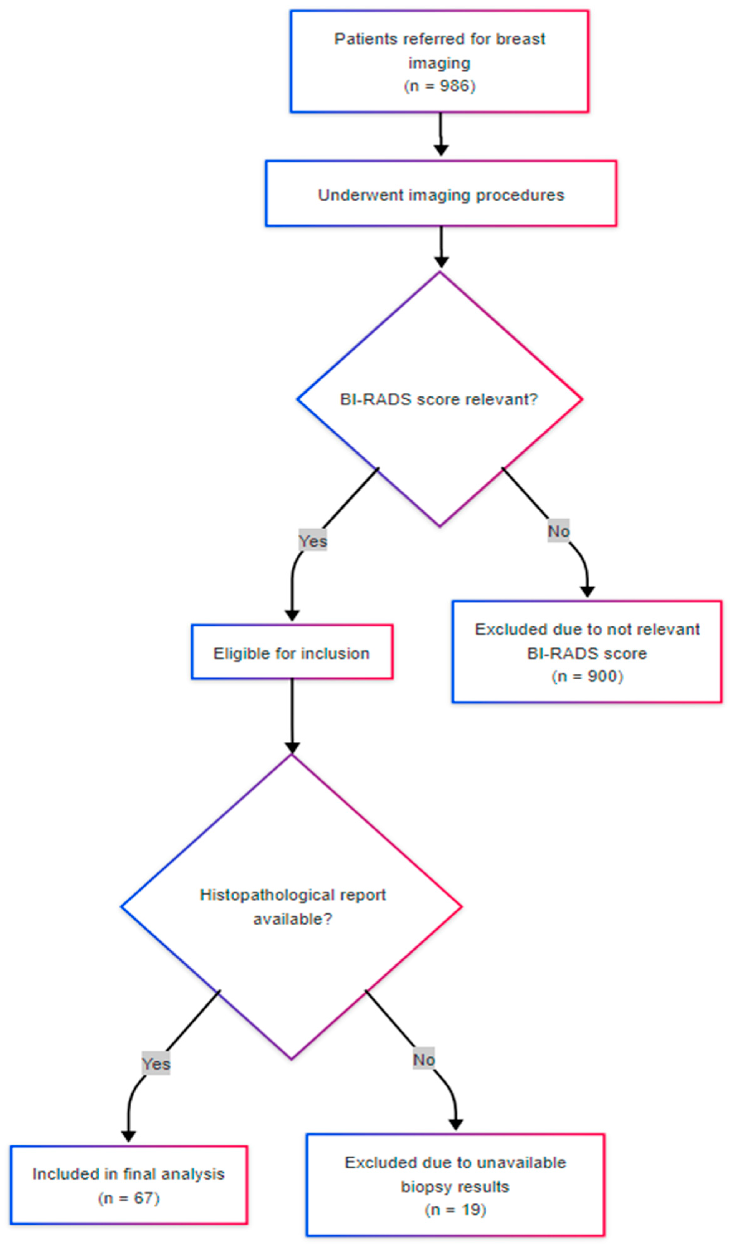 Medicina 61 01245 g001