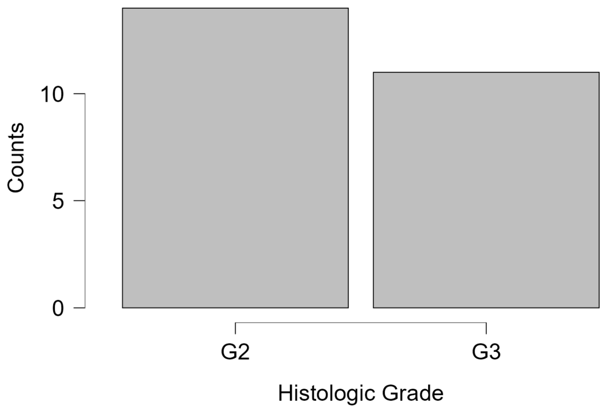 Medicina 61 01245 g003