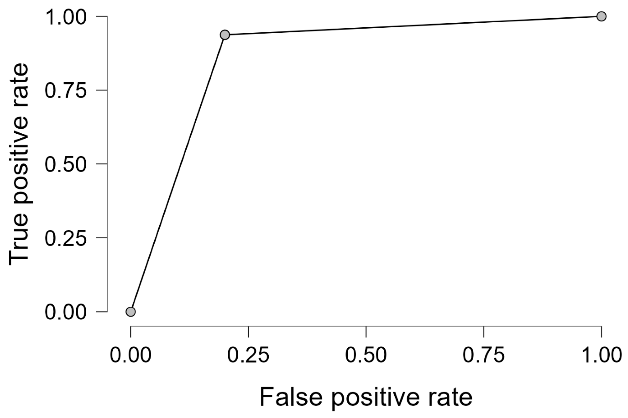 Medicina 61 01245 g005