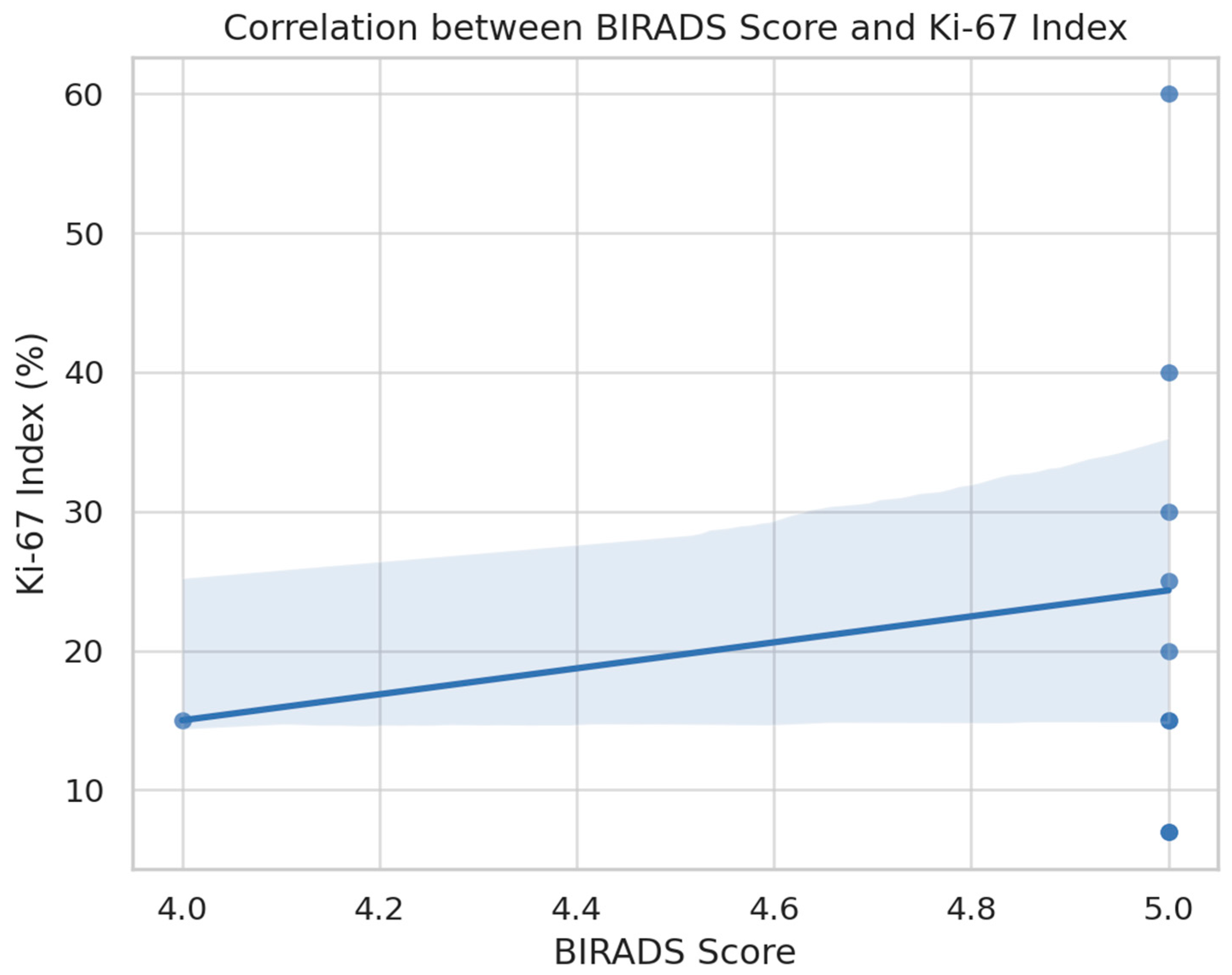 Medicina 61 01245 g007