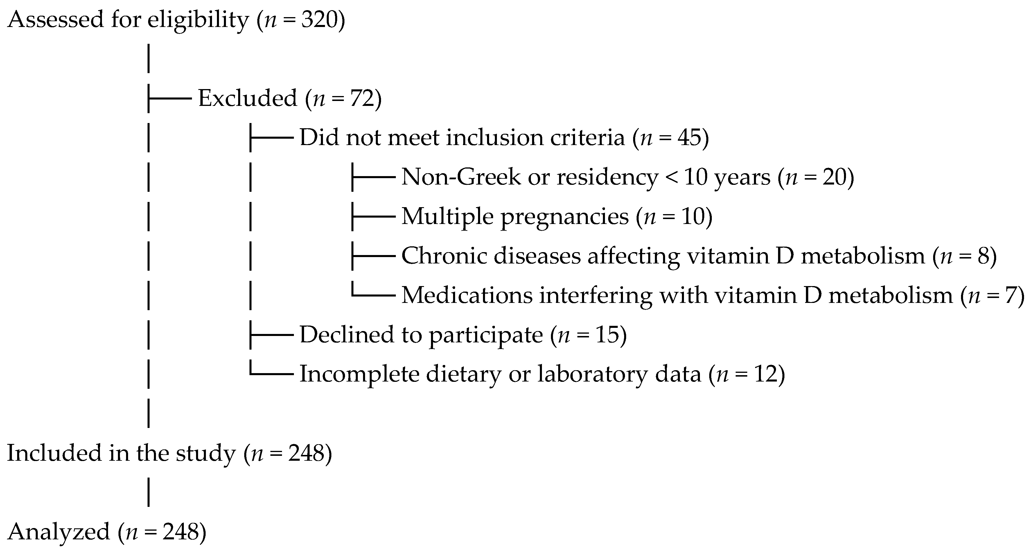 Medicina 61 01249 g001