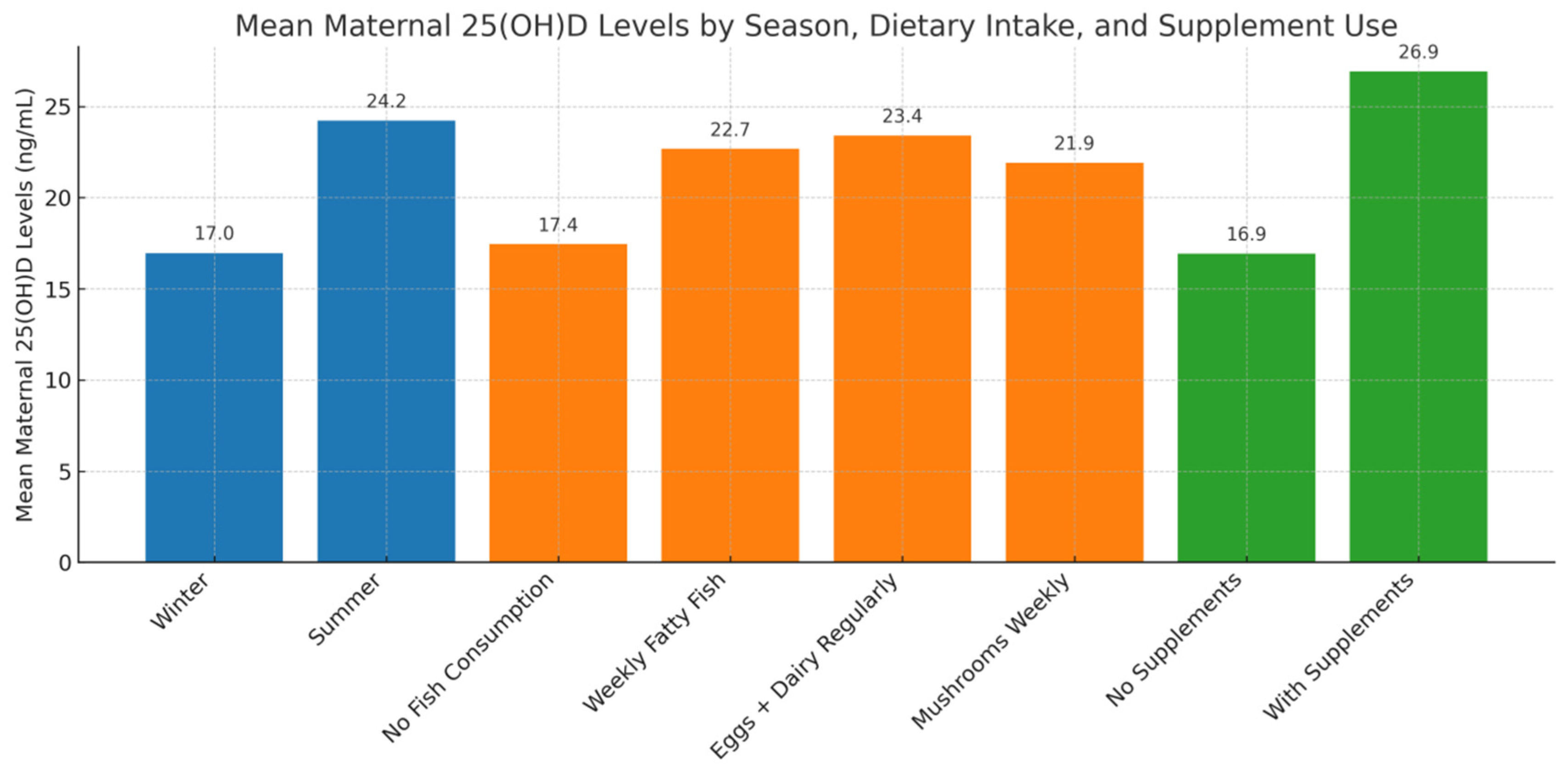 Medicina 61 01249 g003