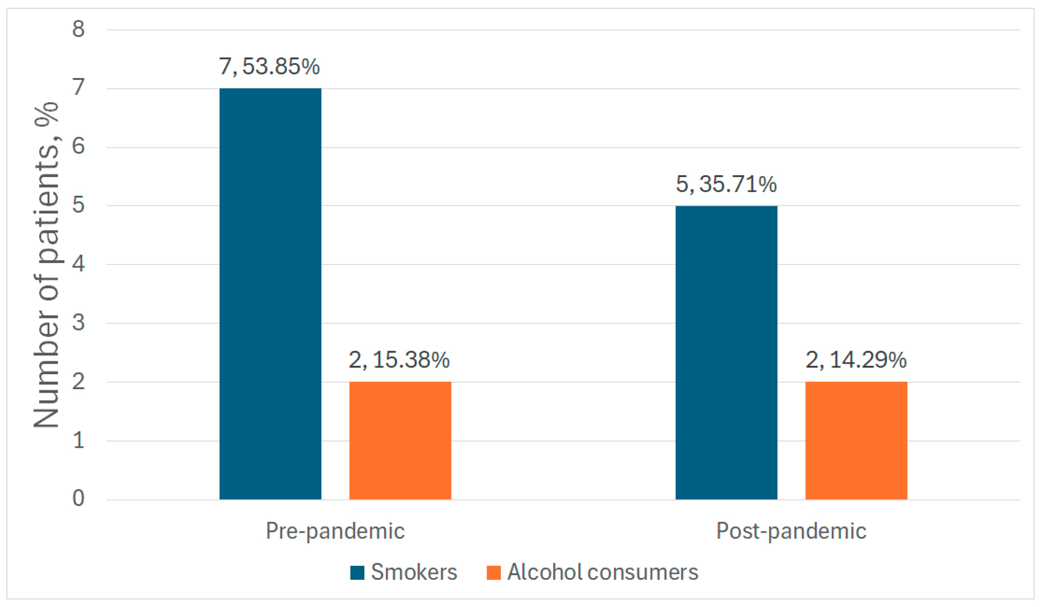 Medicina 61 01251 g002