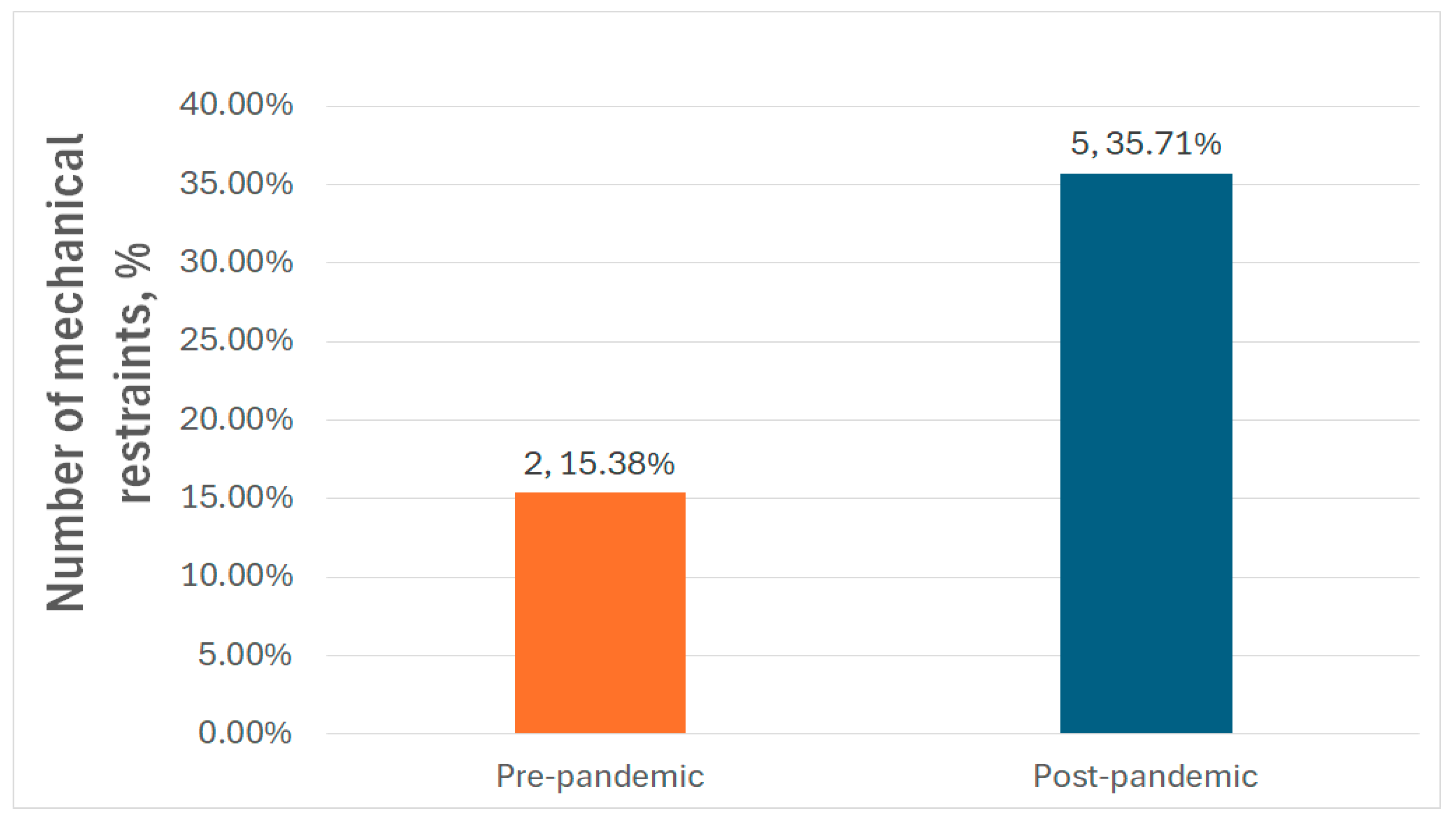 Medicina 61 01251 g004