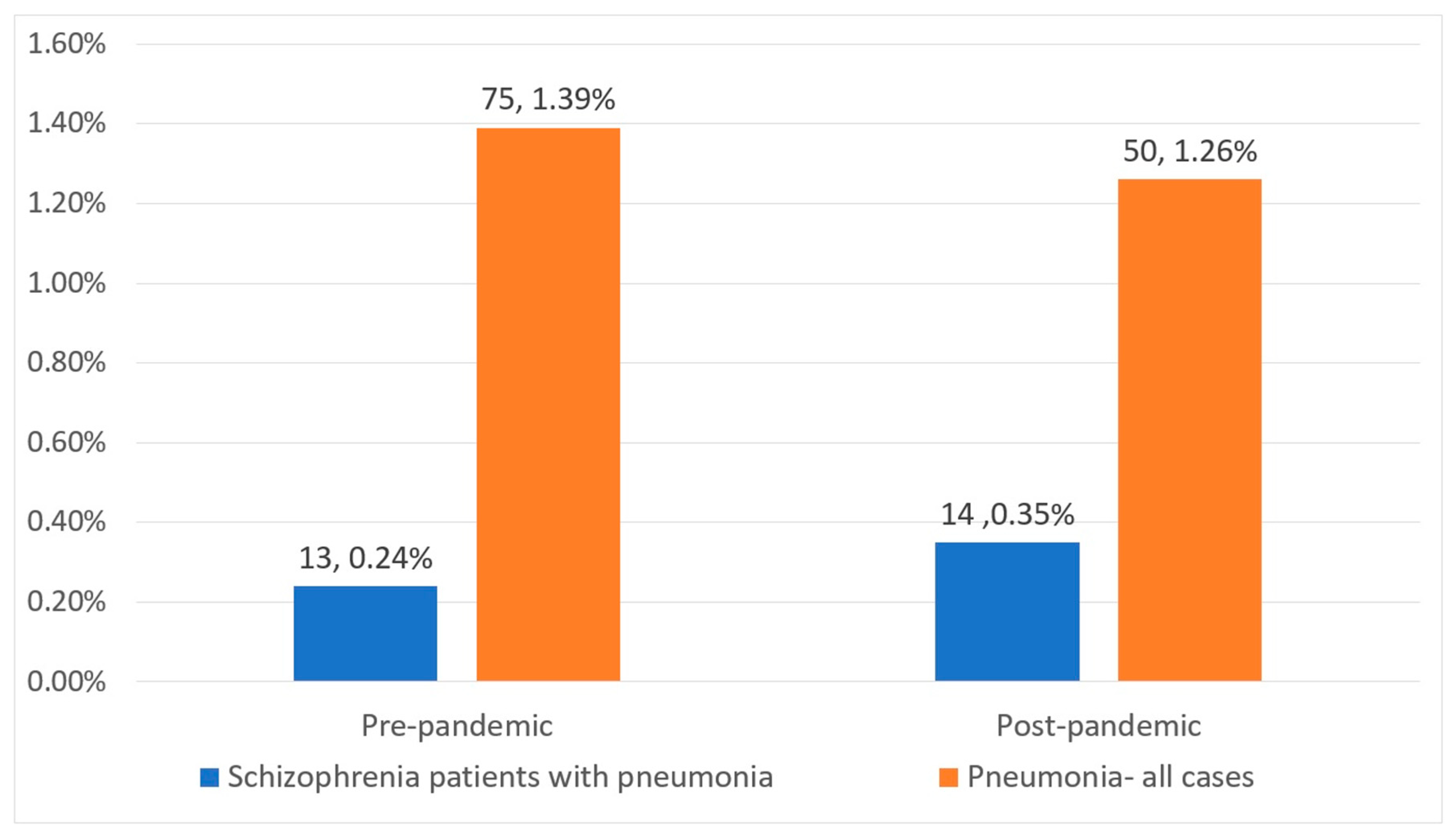 Medicina 61 01251 g005