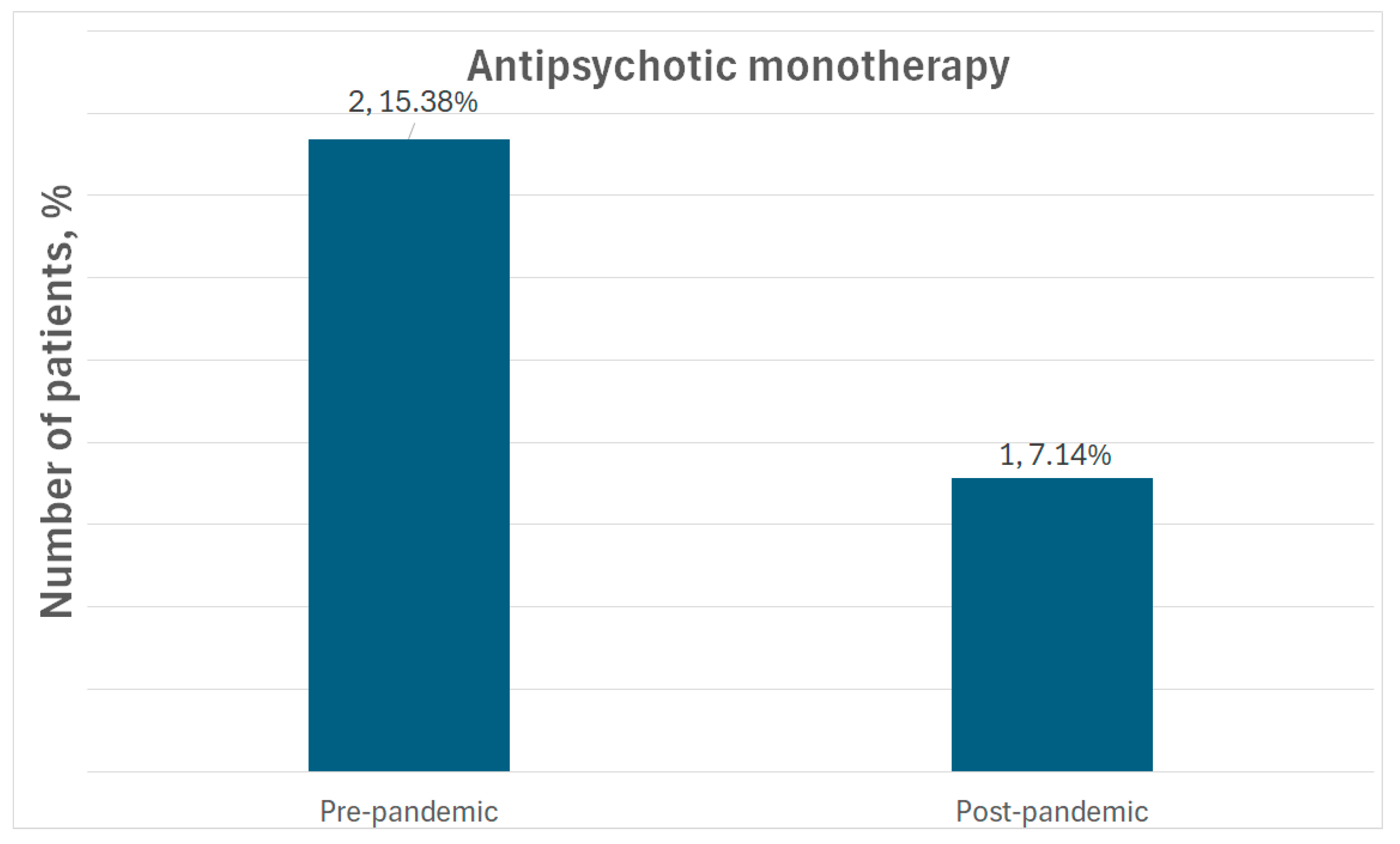 Medicina 61 01251 g006