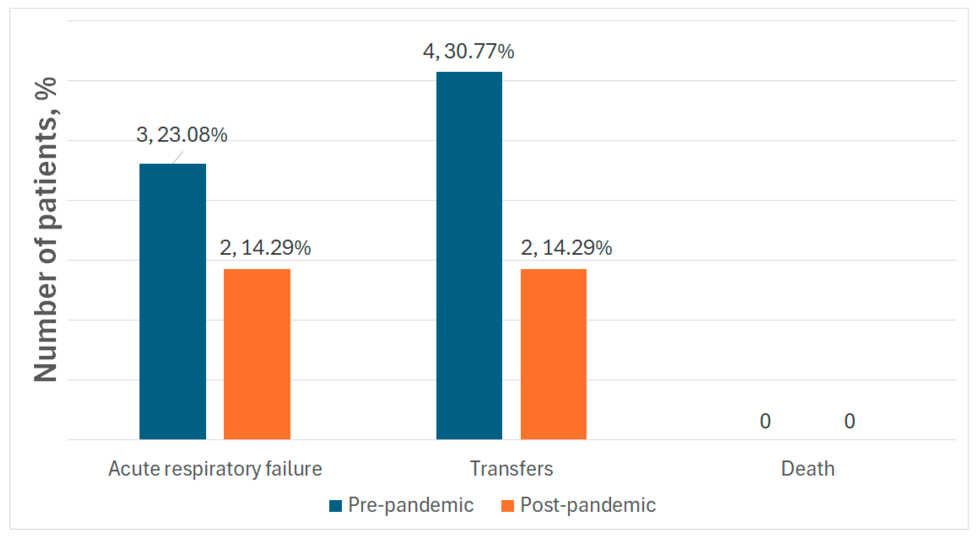 Medicina 61 01251 g007
