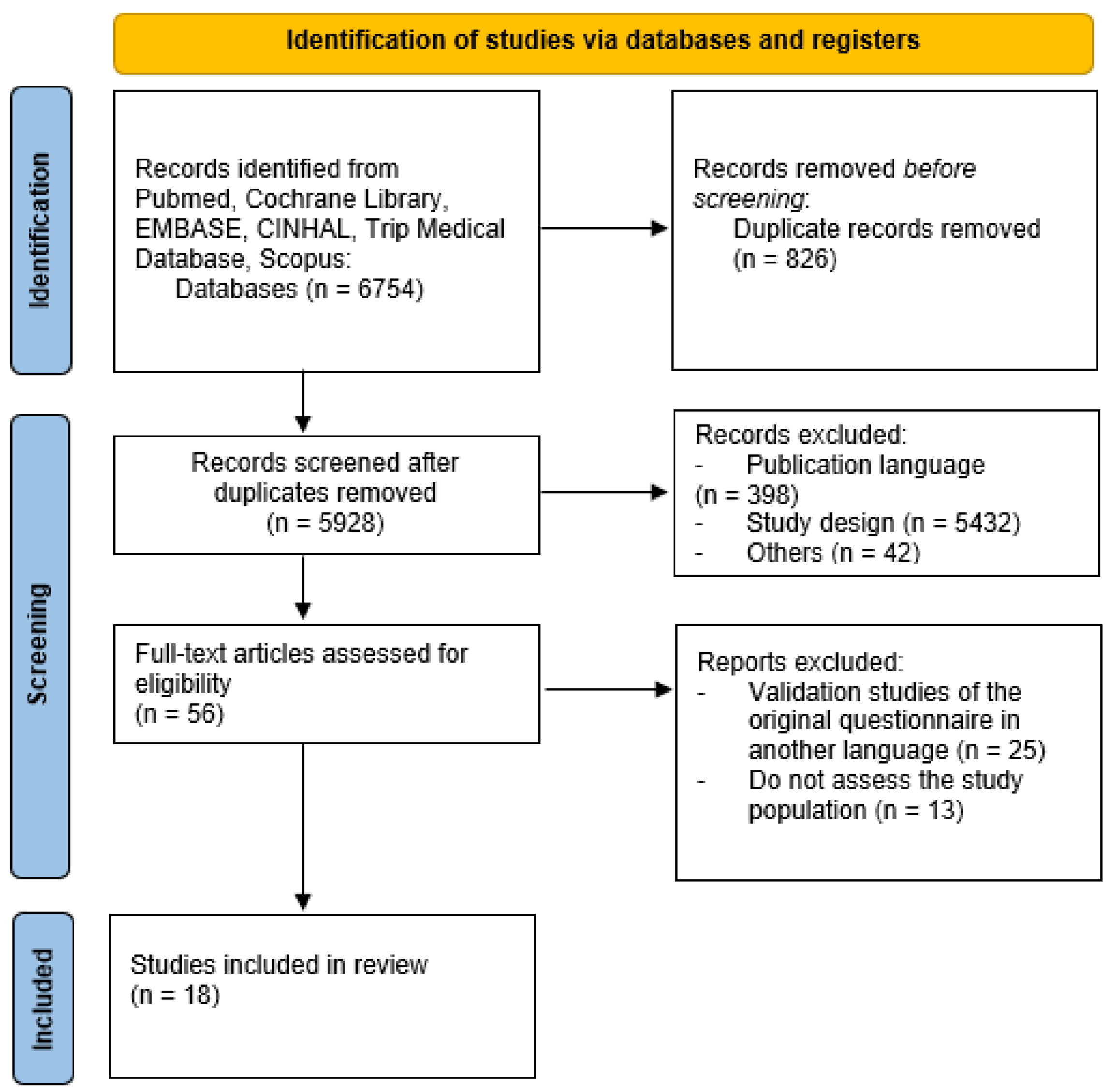 Medicina 61 01254 g001