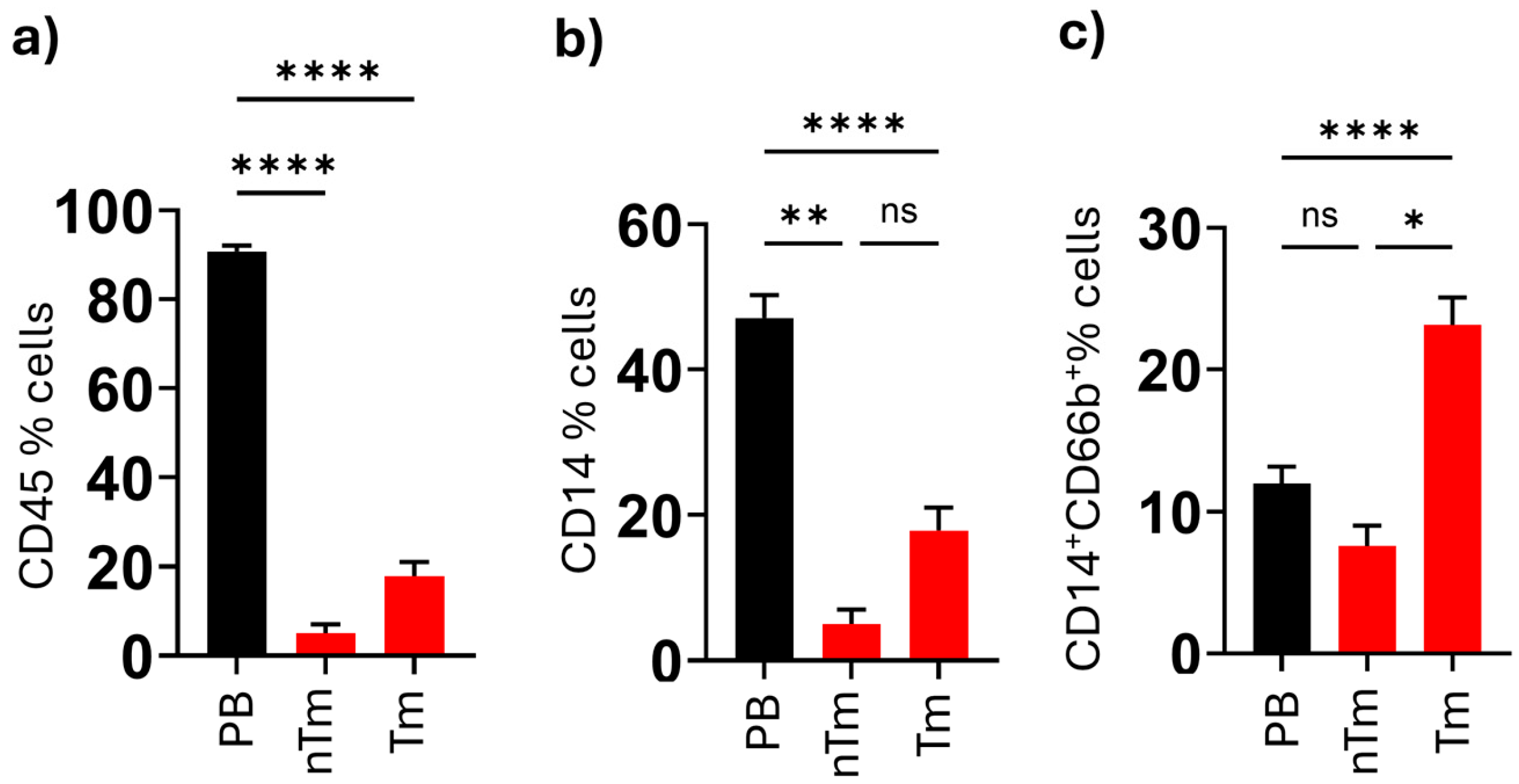 Medicina 61 01256 g002