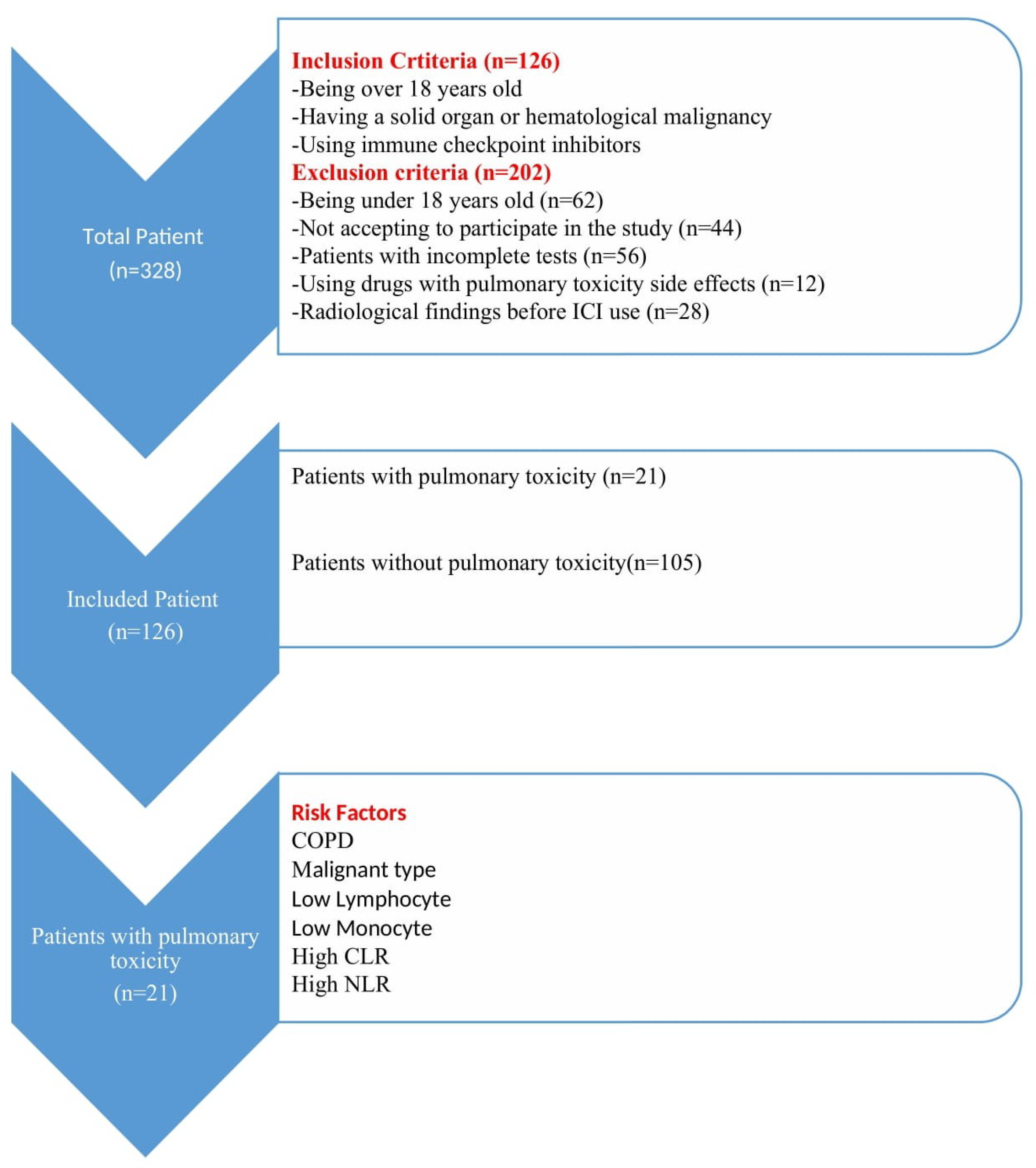 Medicina 61 01258 g001