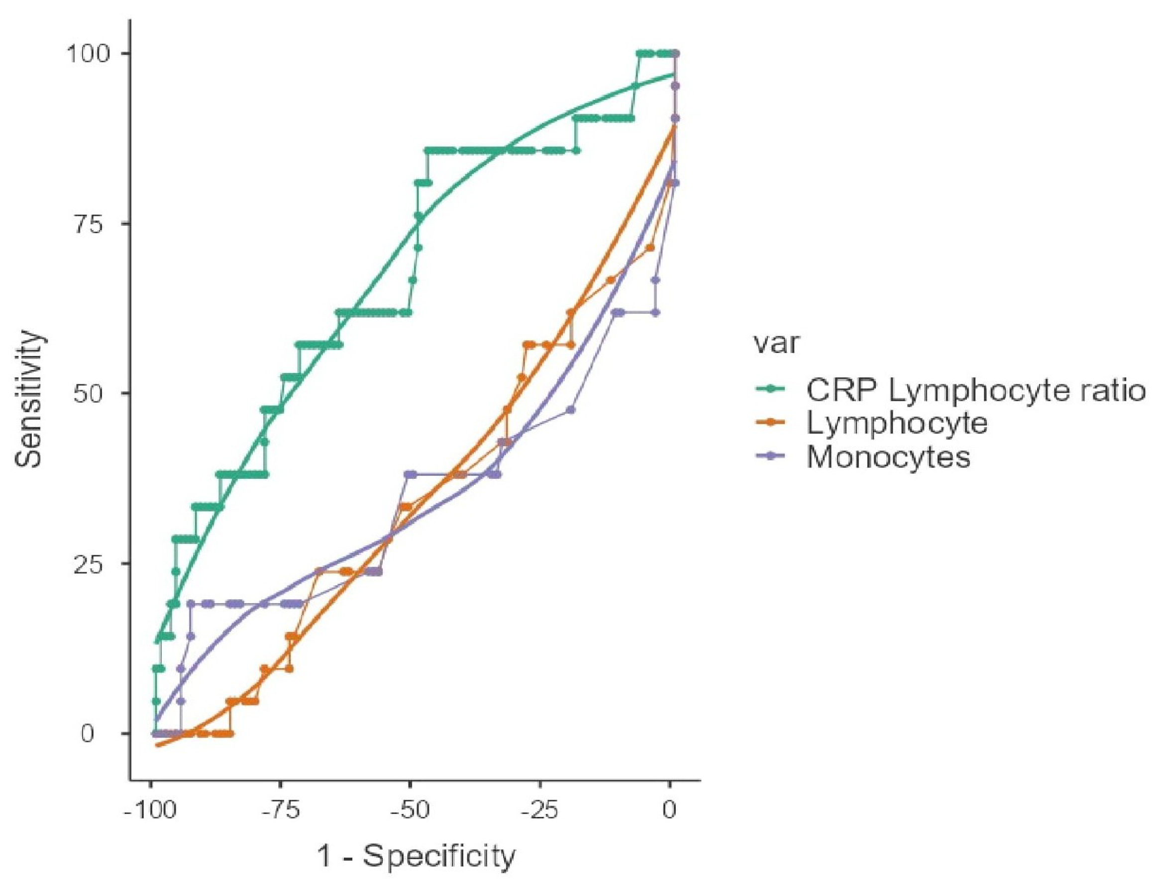 Medicina 61 01258 g002