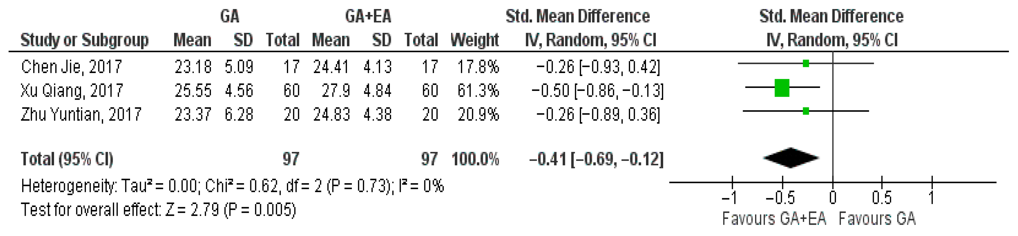 Medicina 61 01263 g005