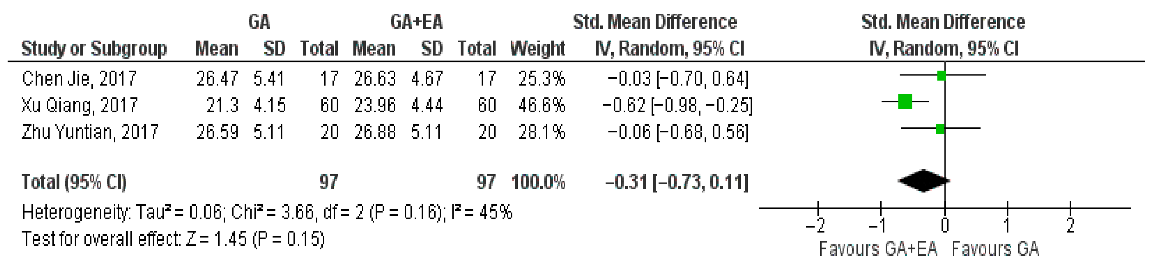 Medicina 61 01263 g007