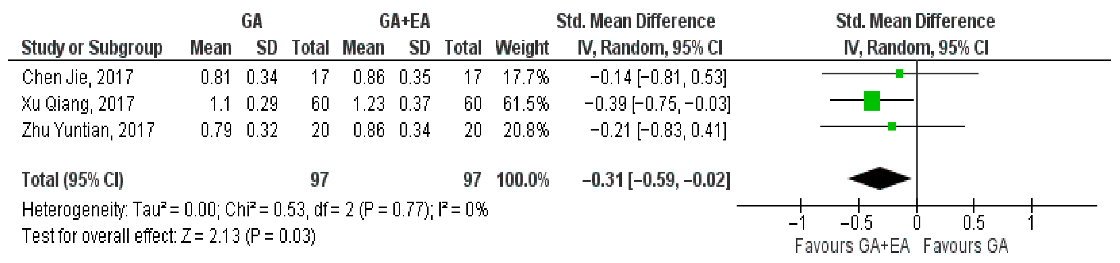 Medicina 61 01263 g011