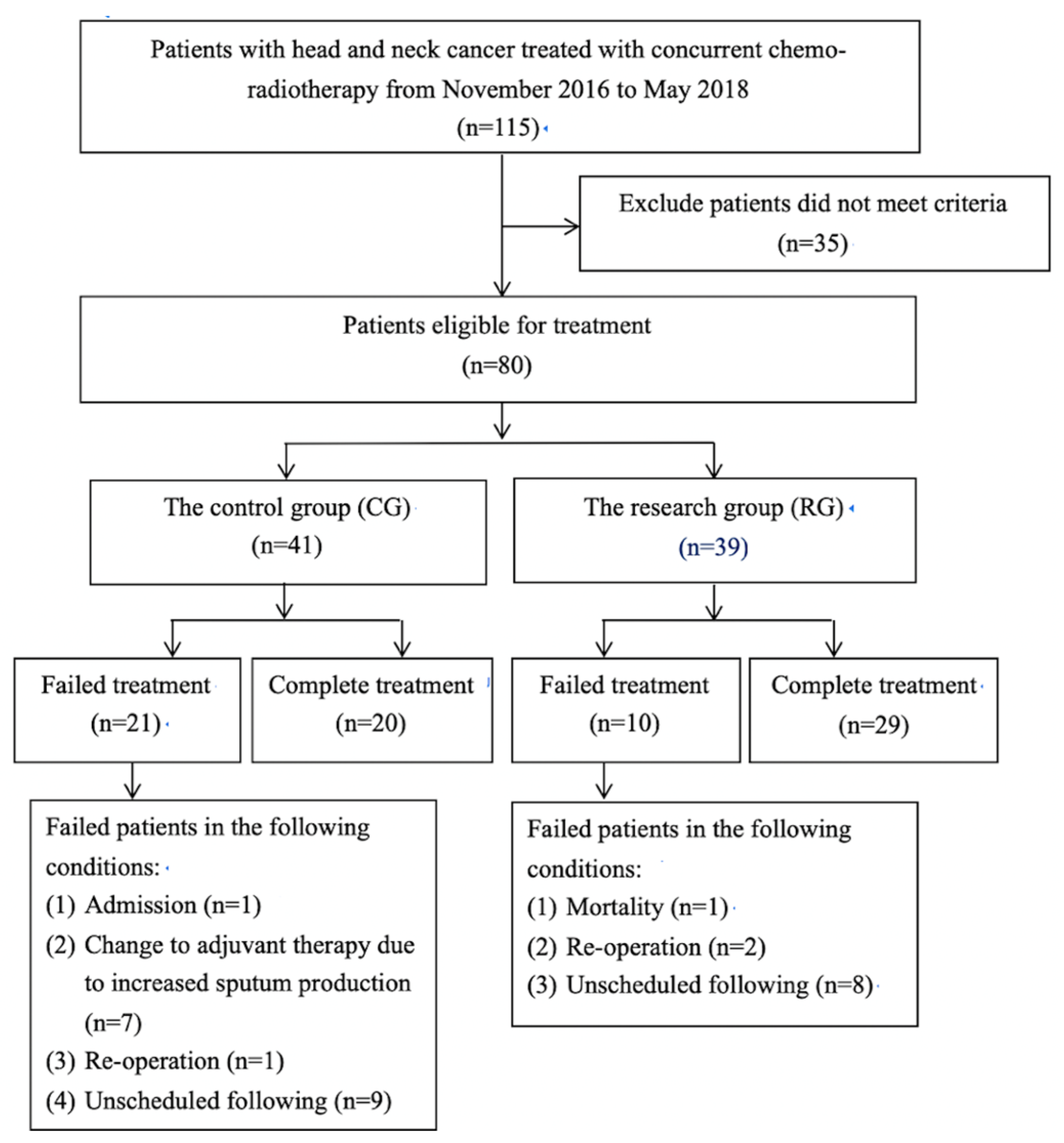 Medicina 61 01266 g001