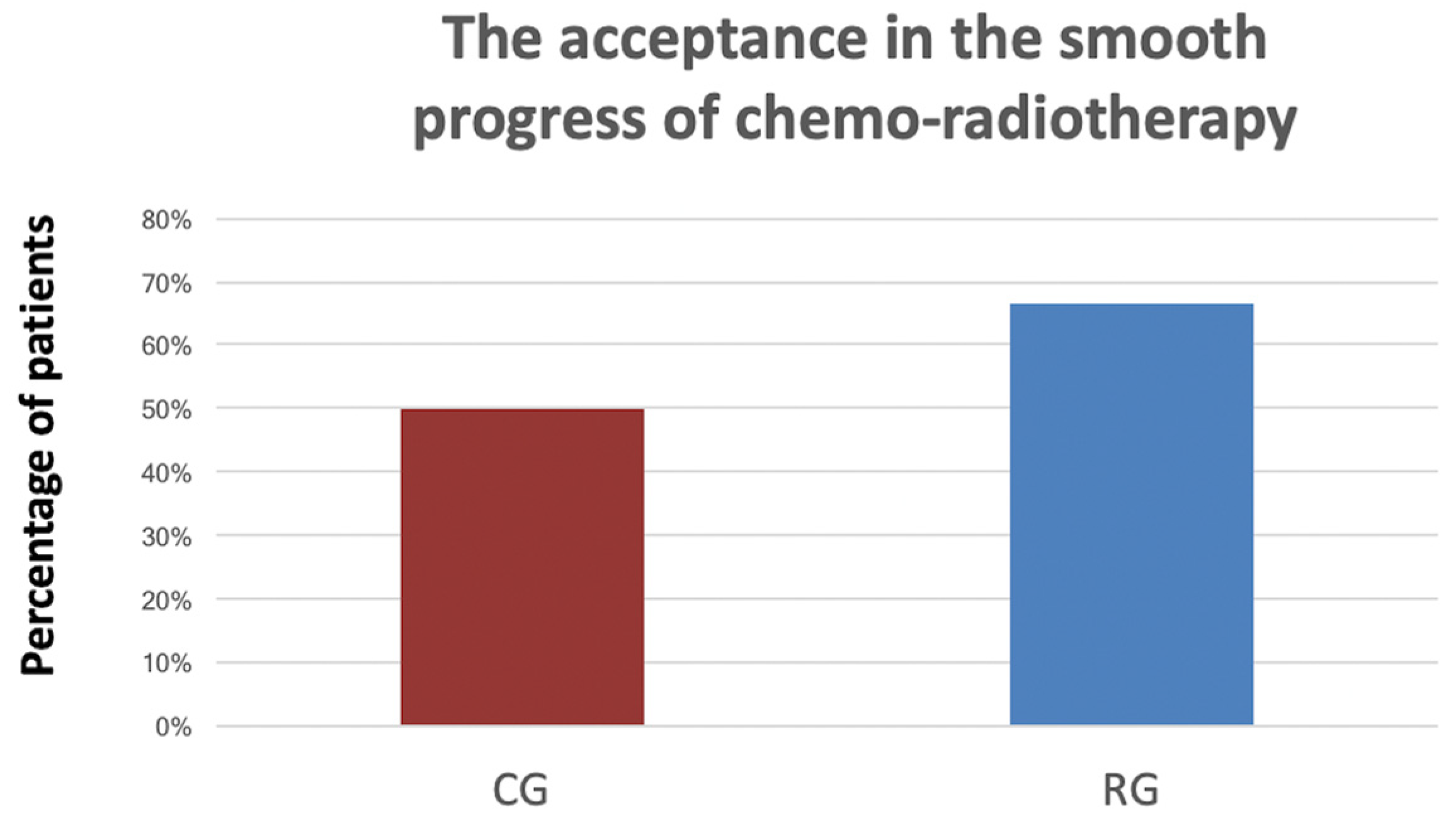 Medicina 61 01266 g002