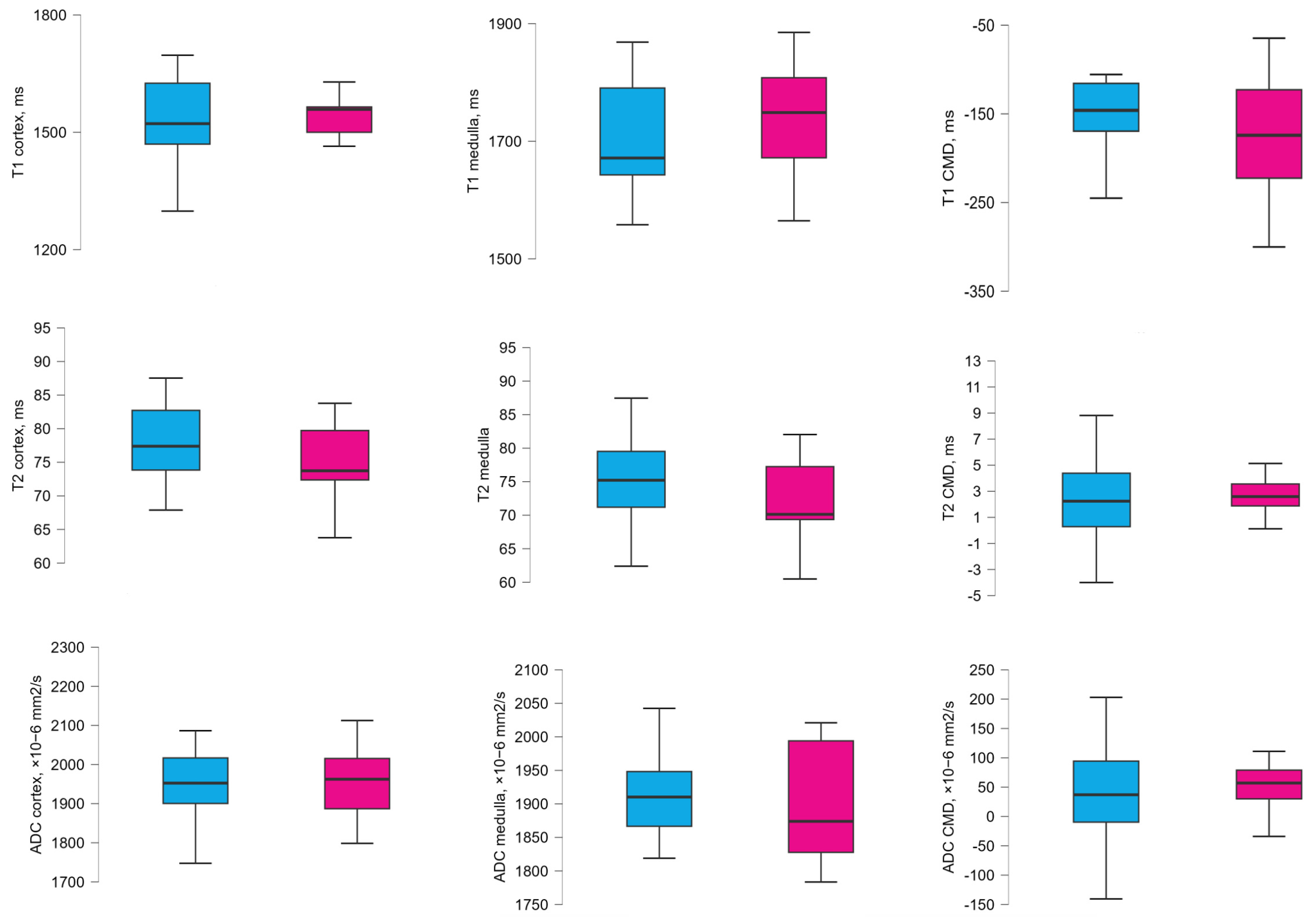 Medicina 61 01268 g001