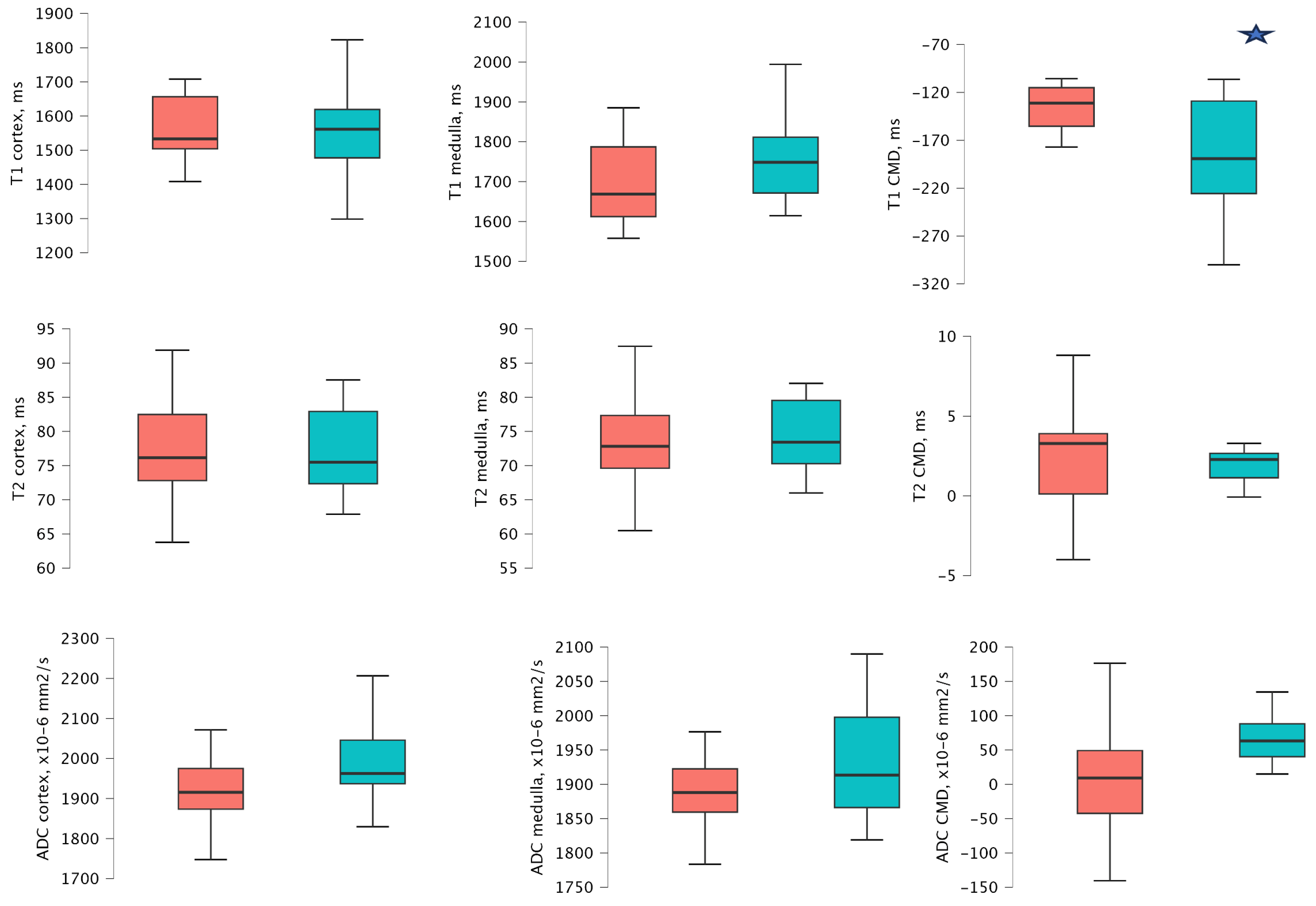Medicina 61 01268 g002