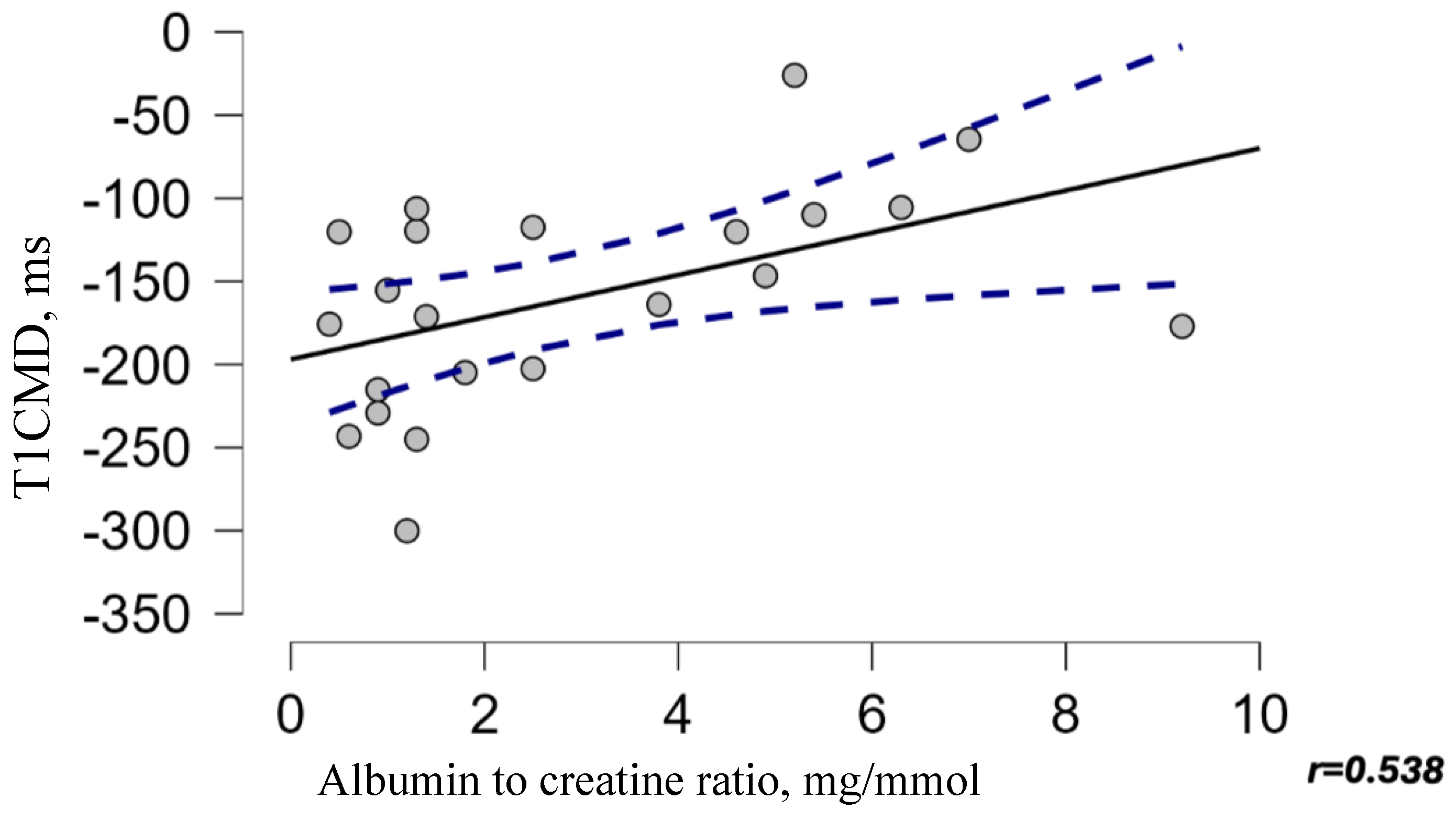 Medicina 61 01268 g003