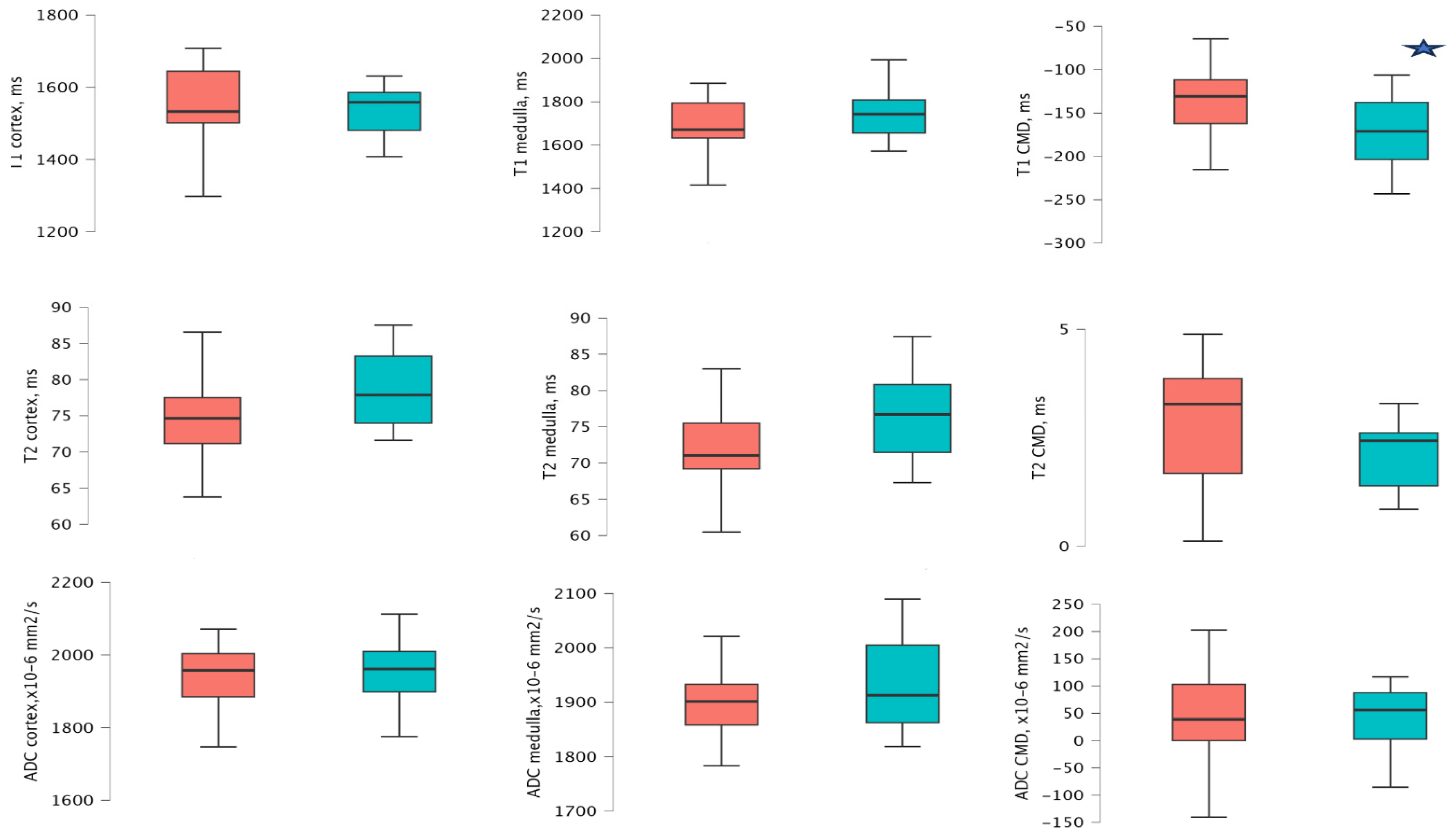 Medicina 61 01268 g004