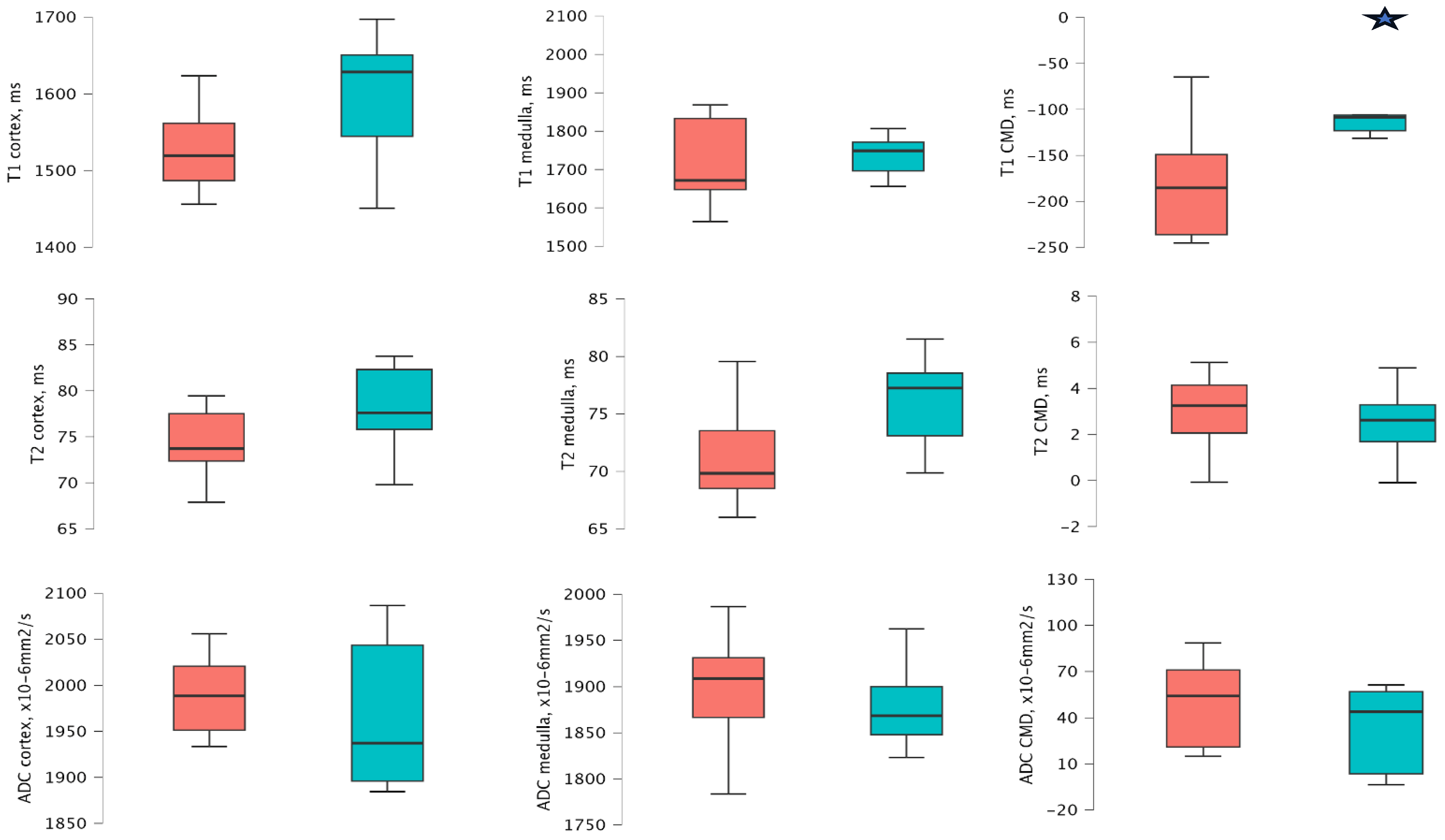 Medicina 61 01268 g005