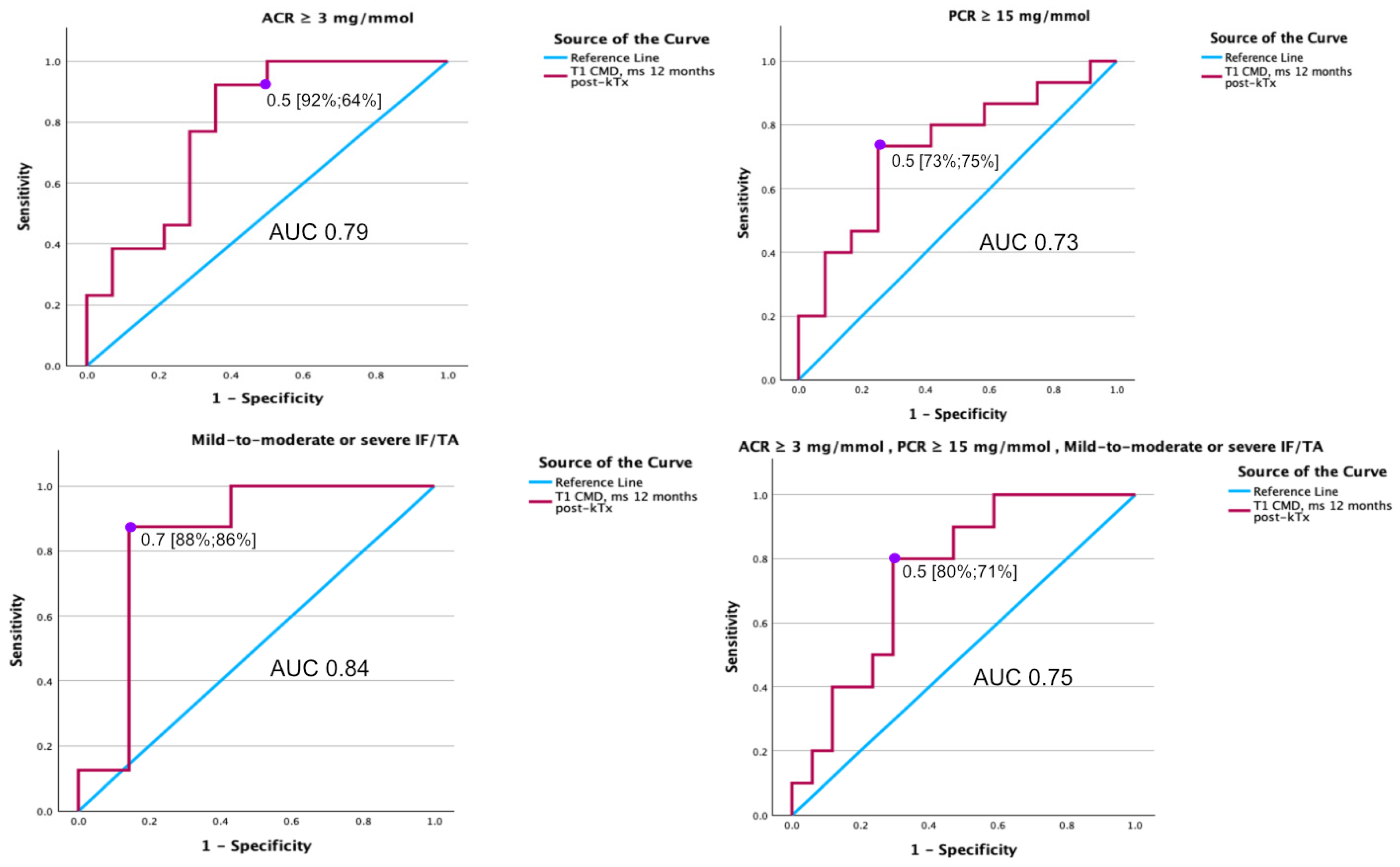 Medicina 61 01268 g006