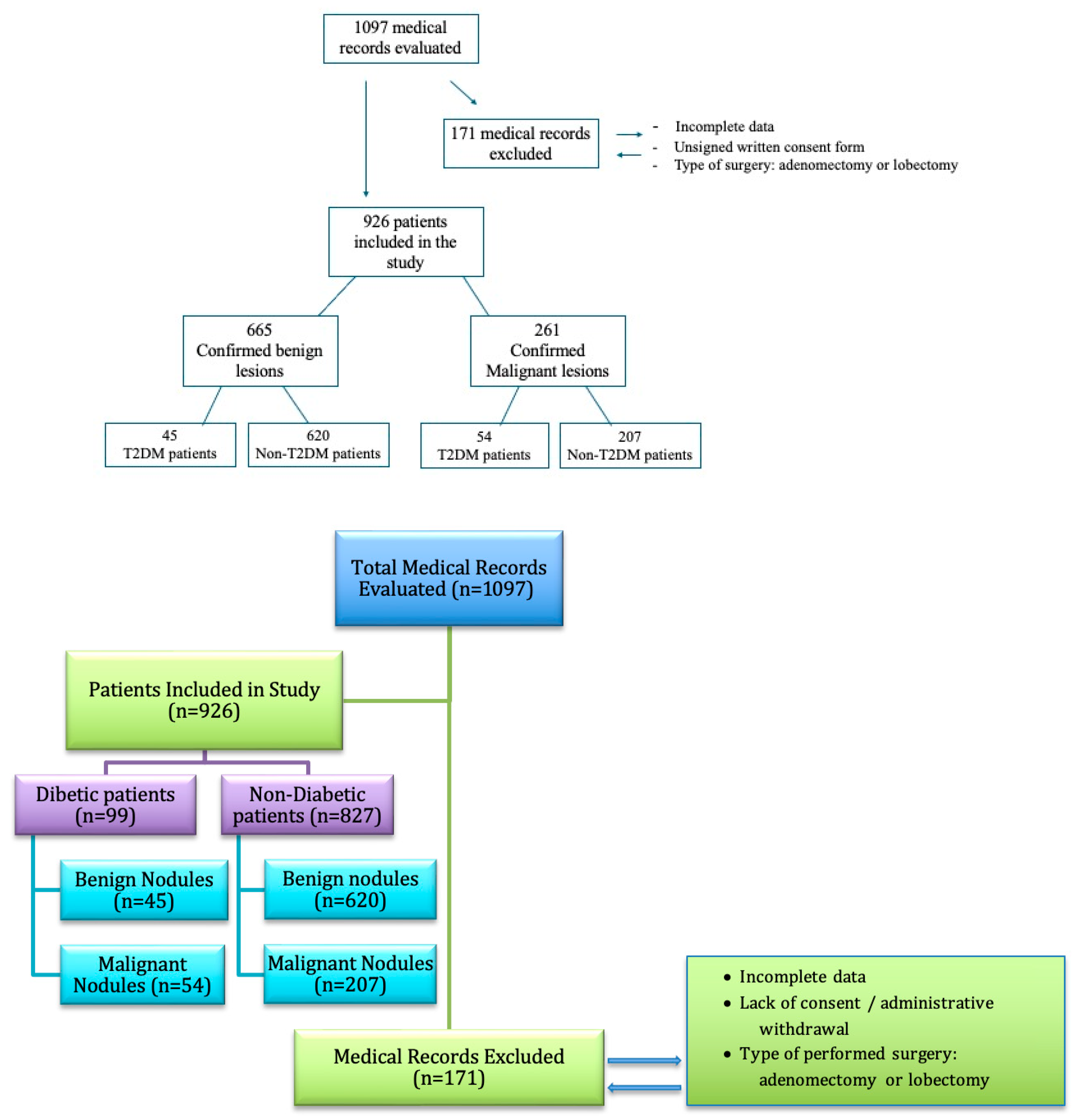 Medicina 61 01270 g001