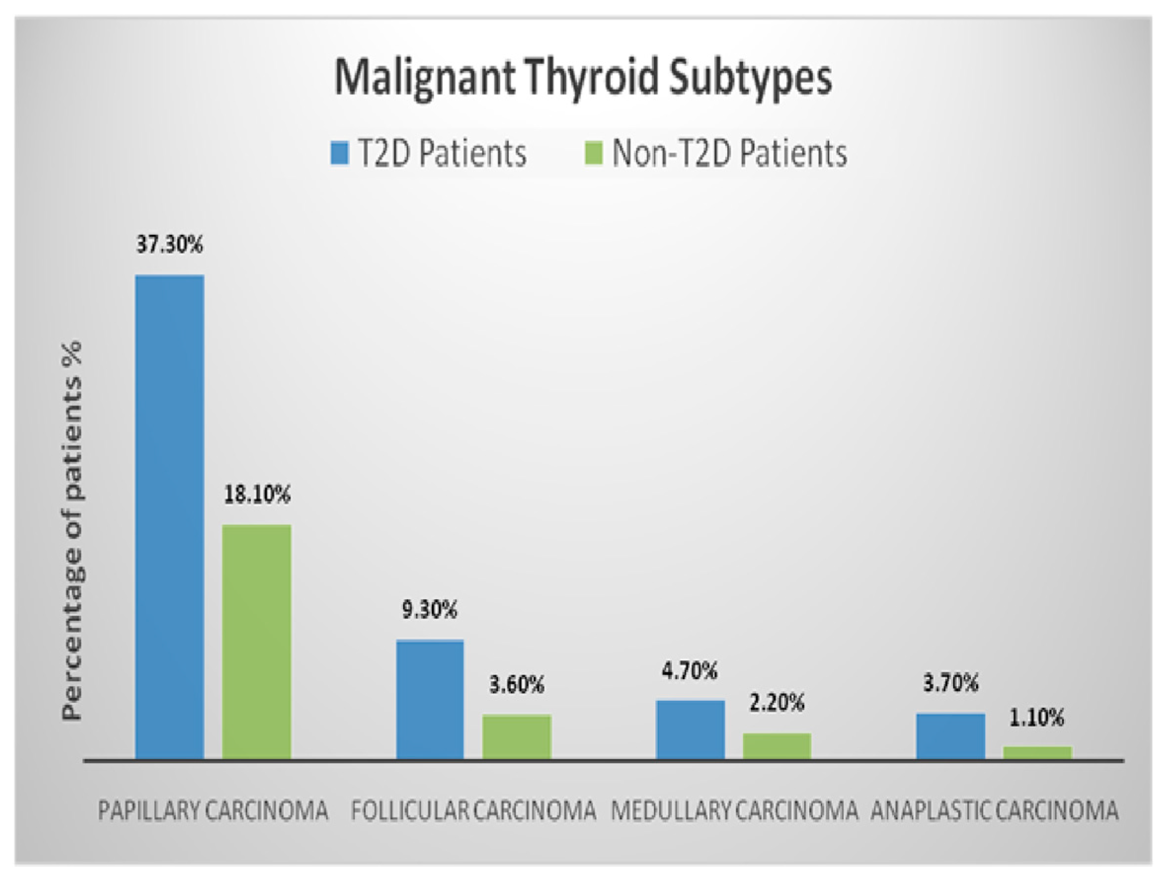 Medicina 61 01270 g003