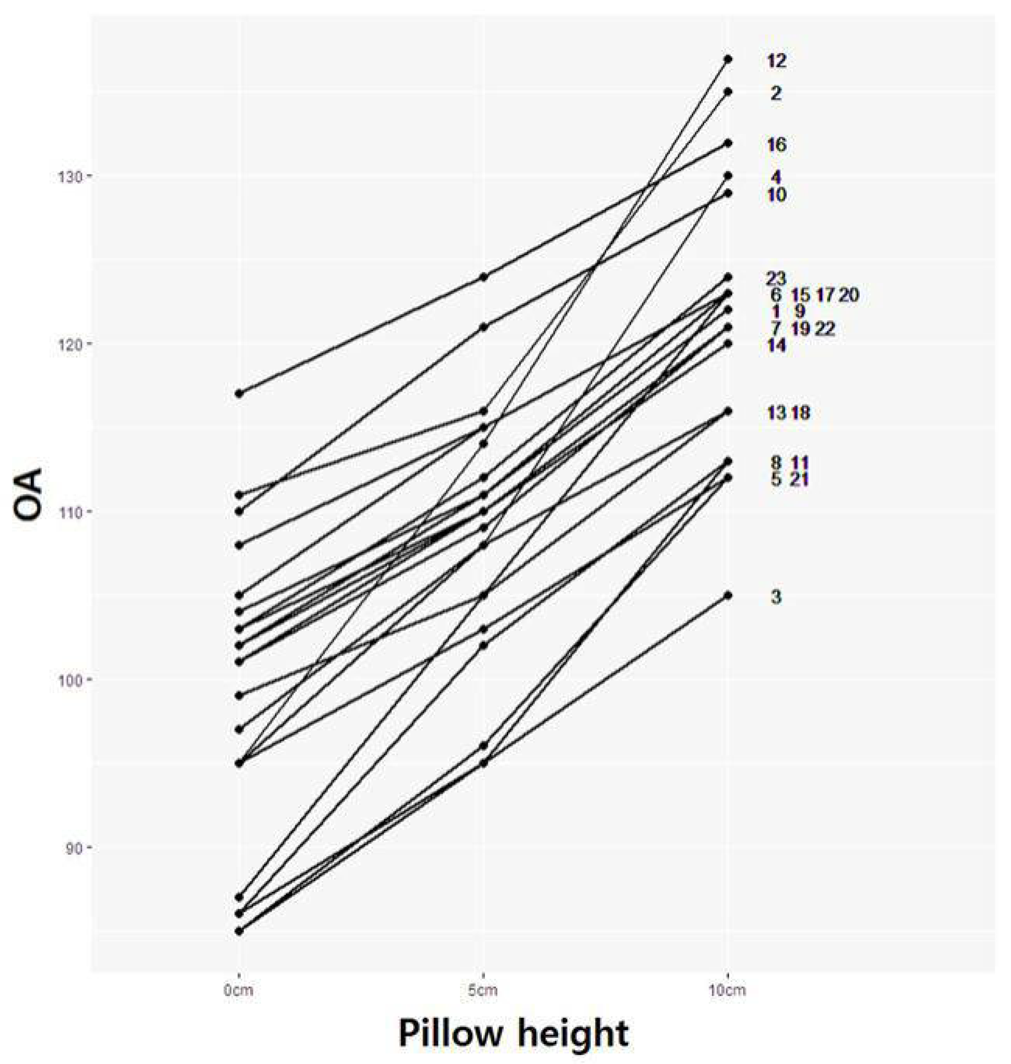 Medicina 61 01274 g002