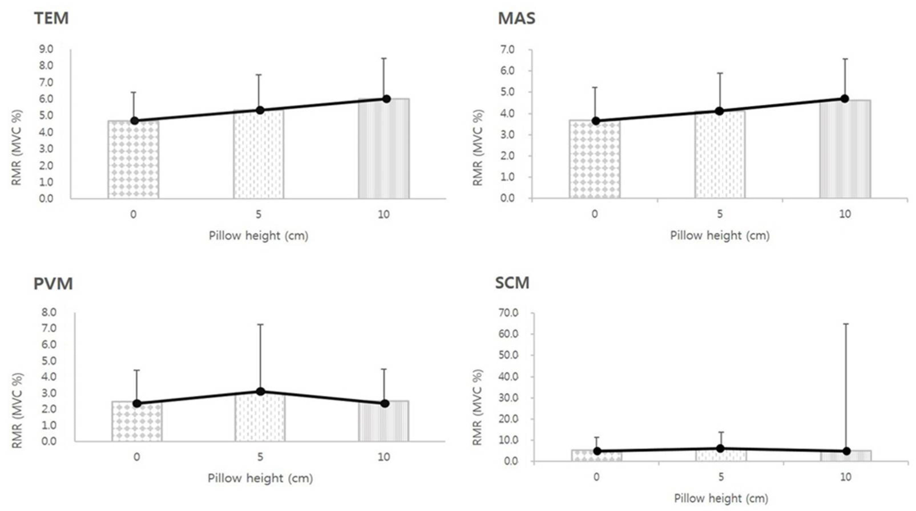 Medicina 61 01274 g003