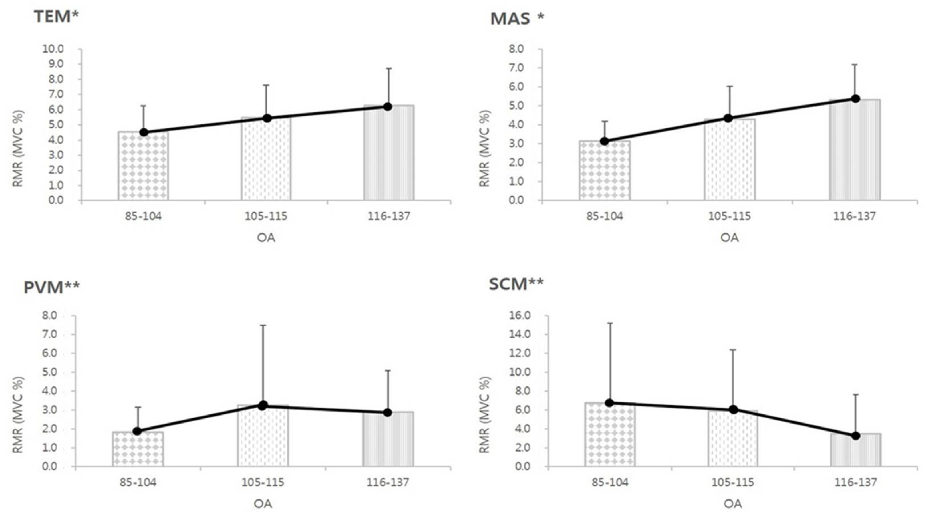Medicina 61 01274 g004