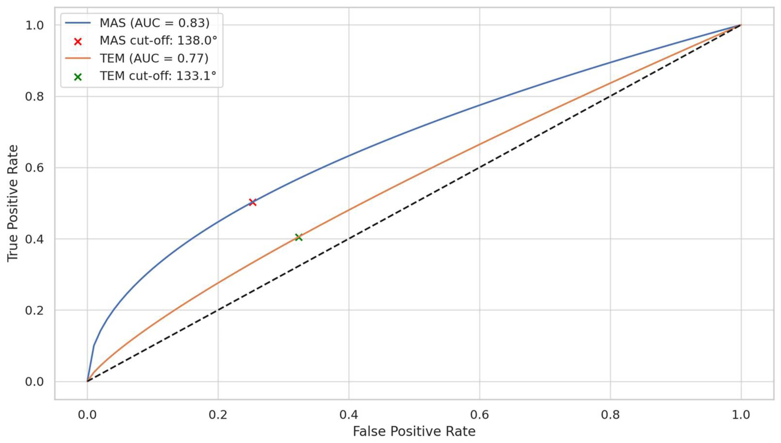 Medicina 61 01274 g006