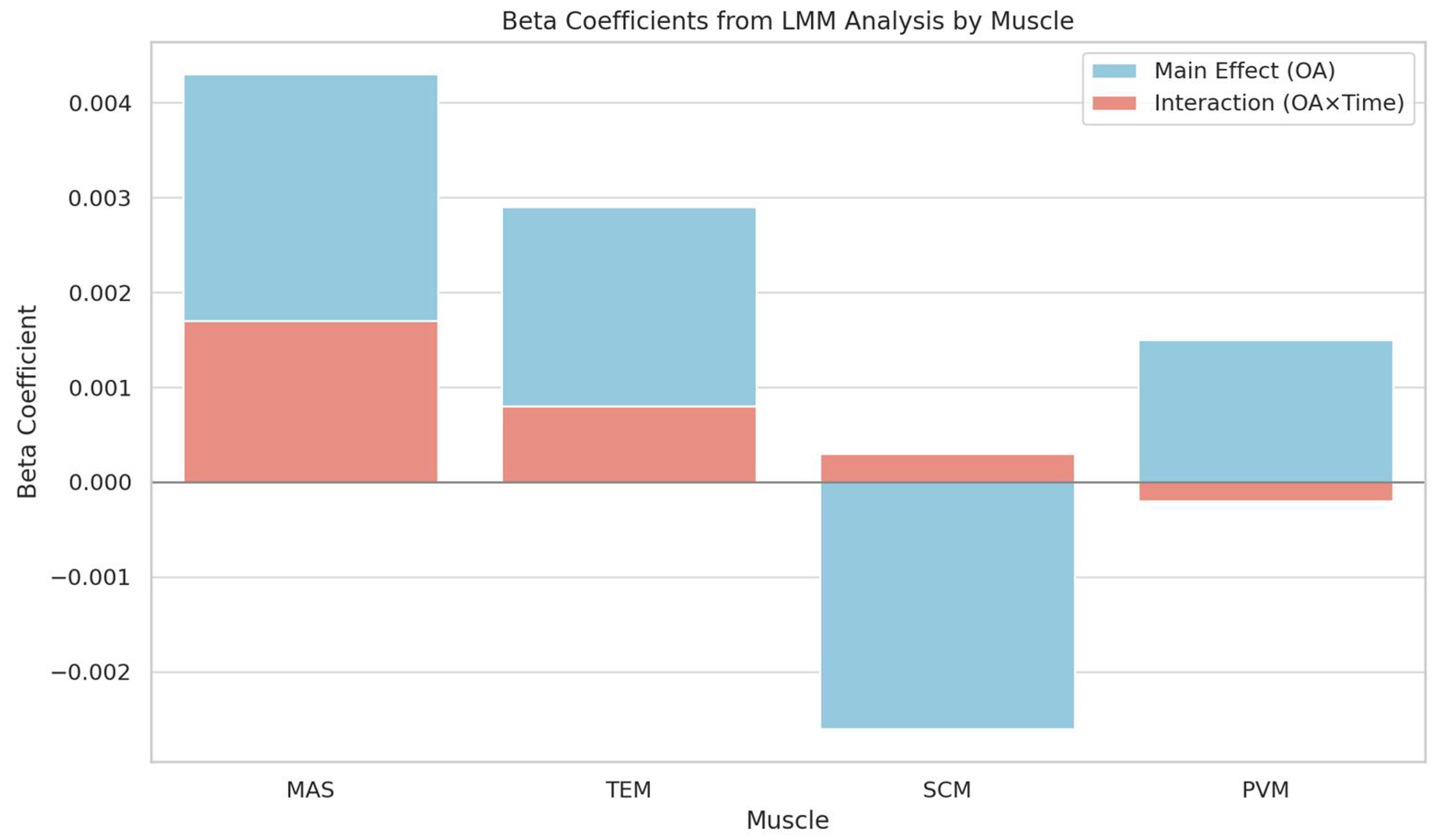 Medicina 61 01274 g008
