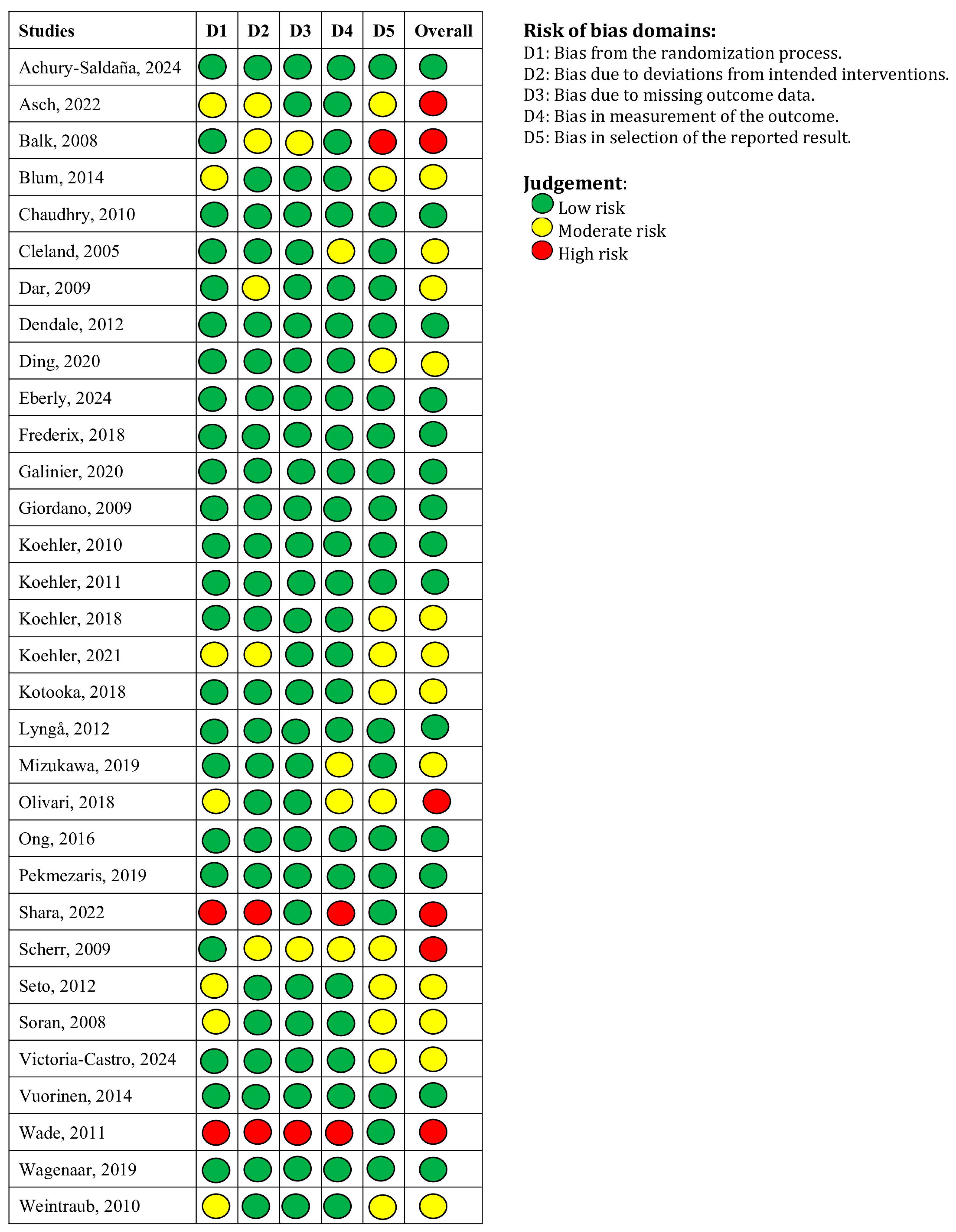 Medicina 61 01277 g001