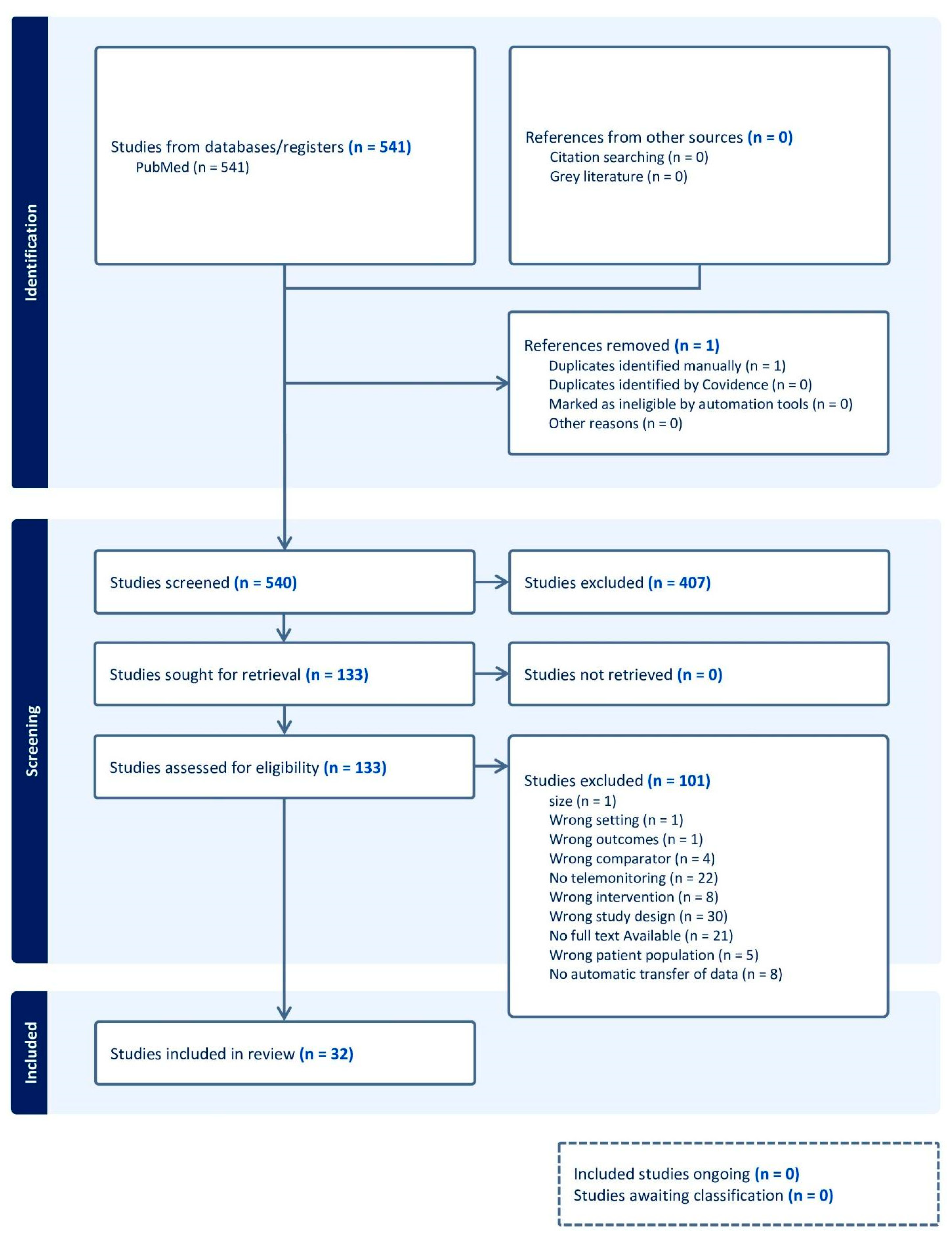 Medicina 61 01277 g002