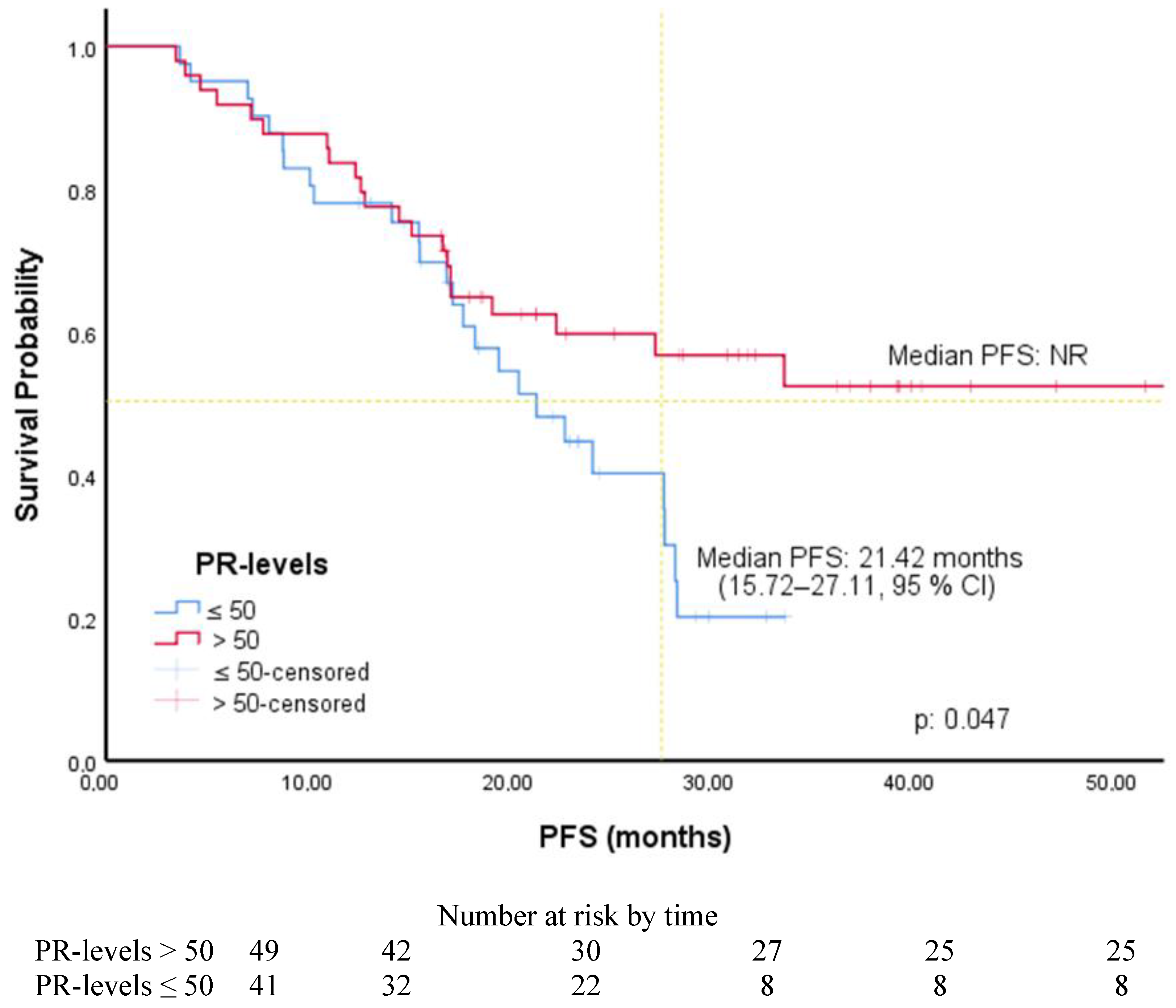 Medicina 61 01279 g003