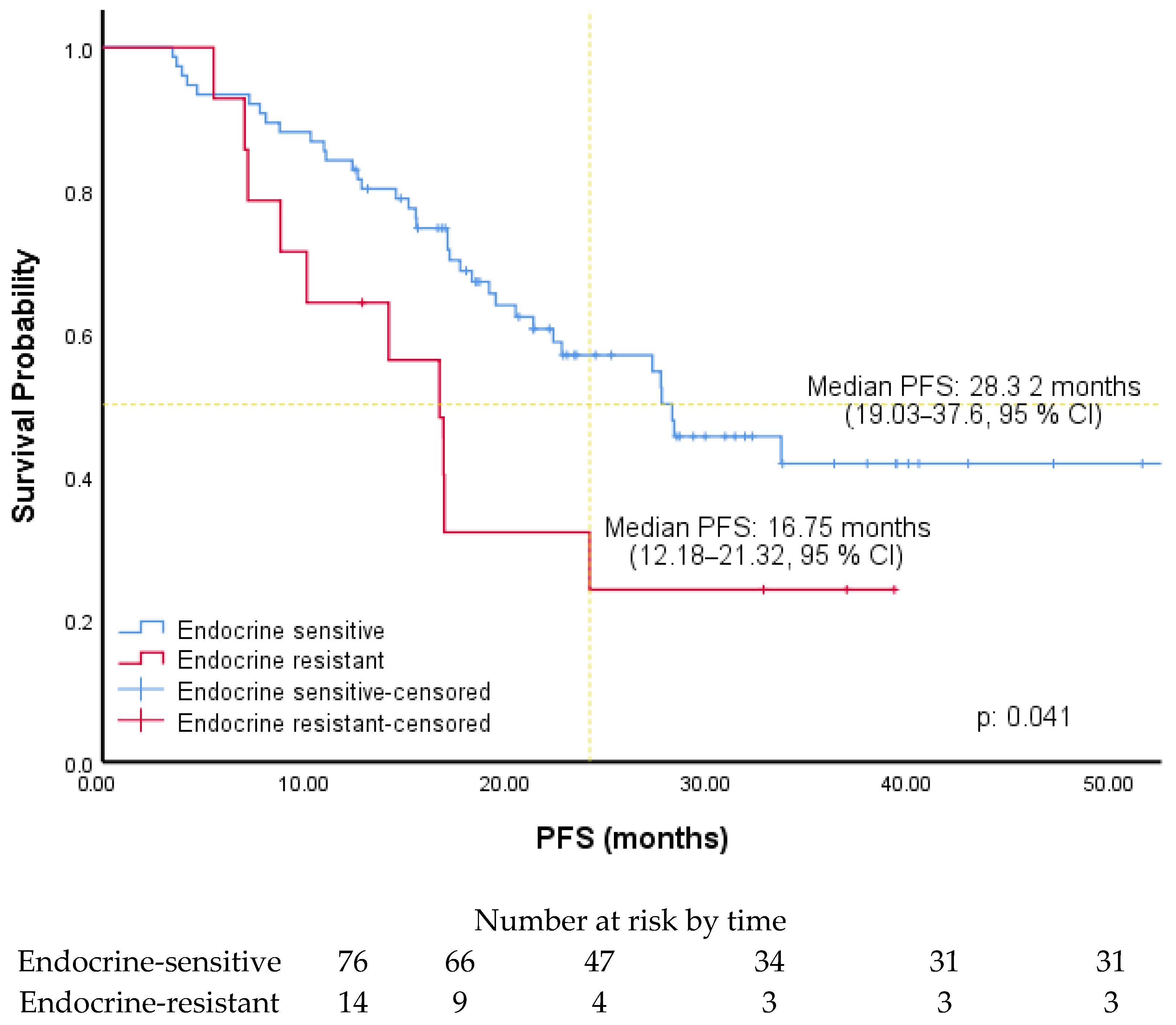 Medicina 61 01279 g004