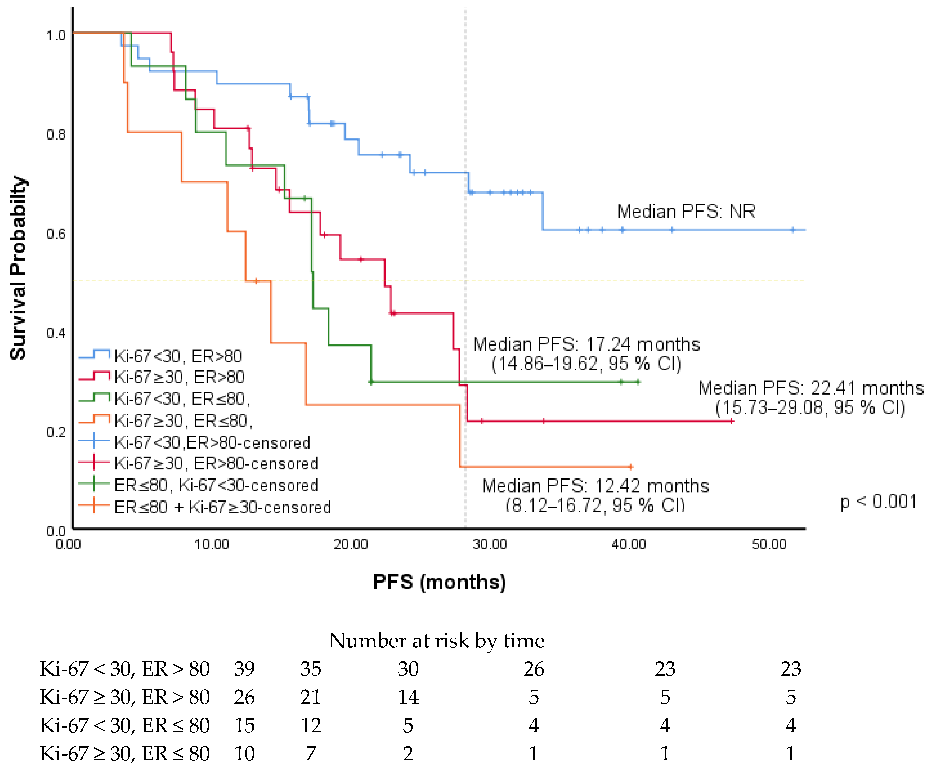 Medicina 61 01279 g005