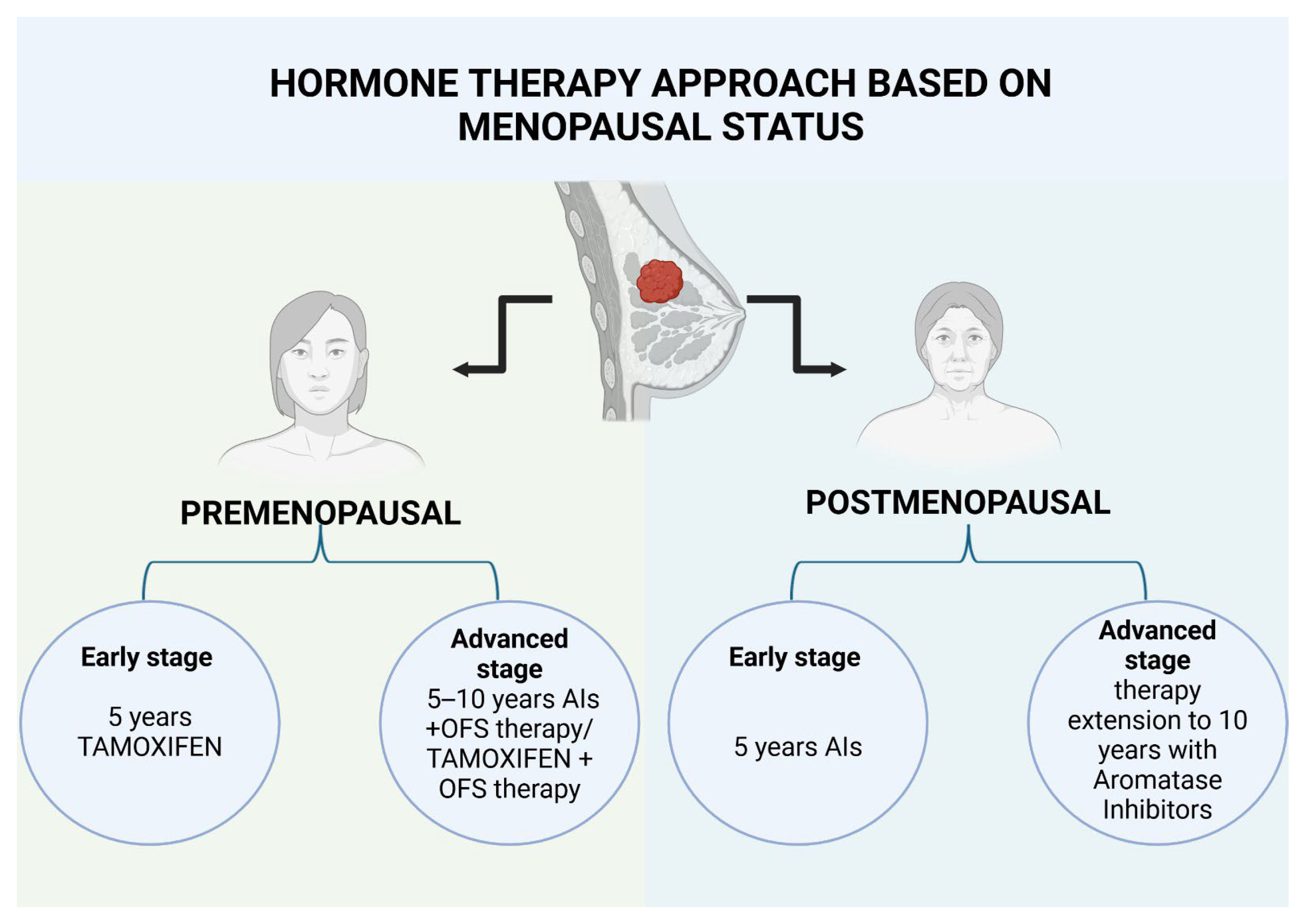 Medicina 61 01280 g003