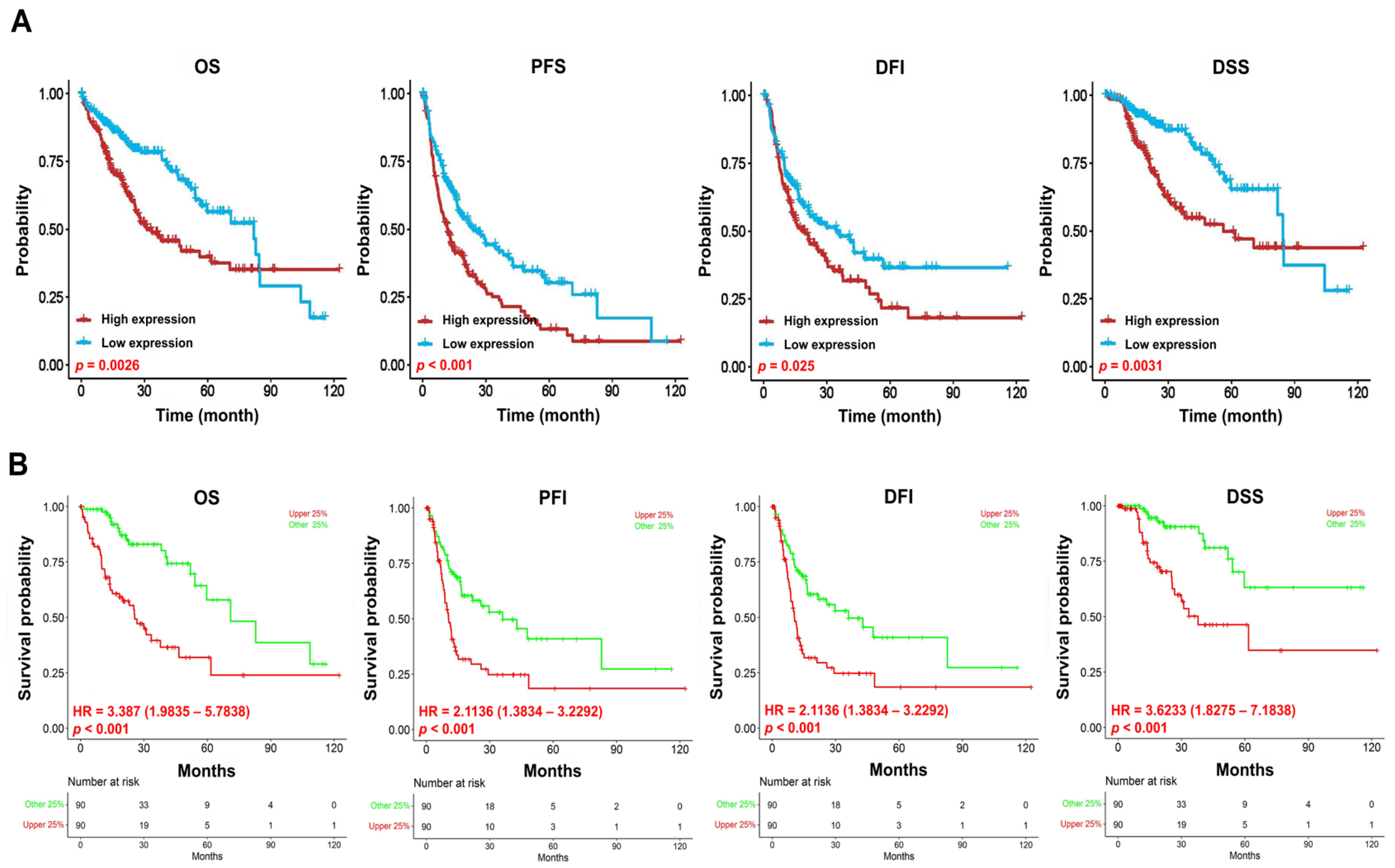 Medicina 61 01283 g003