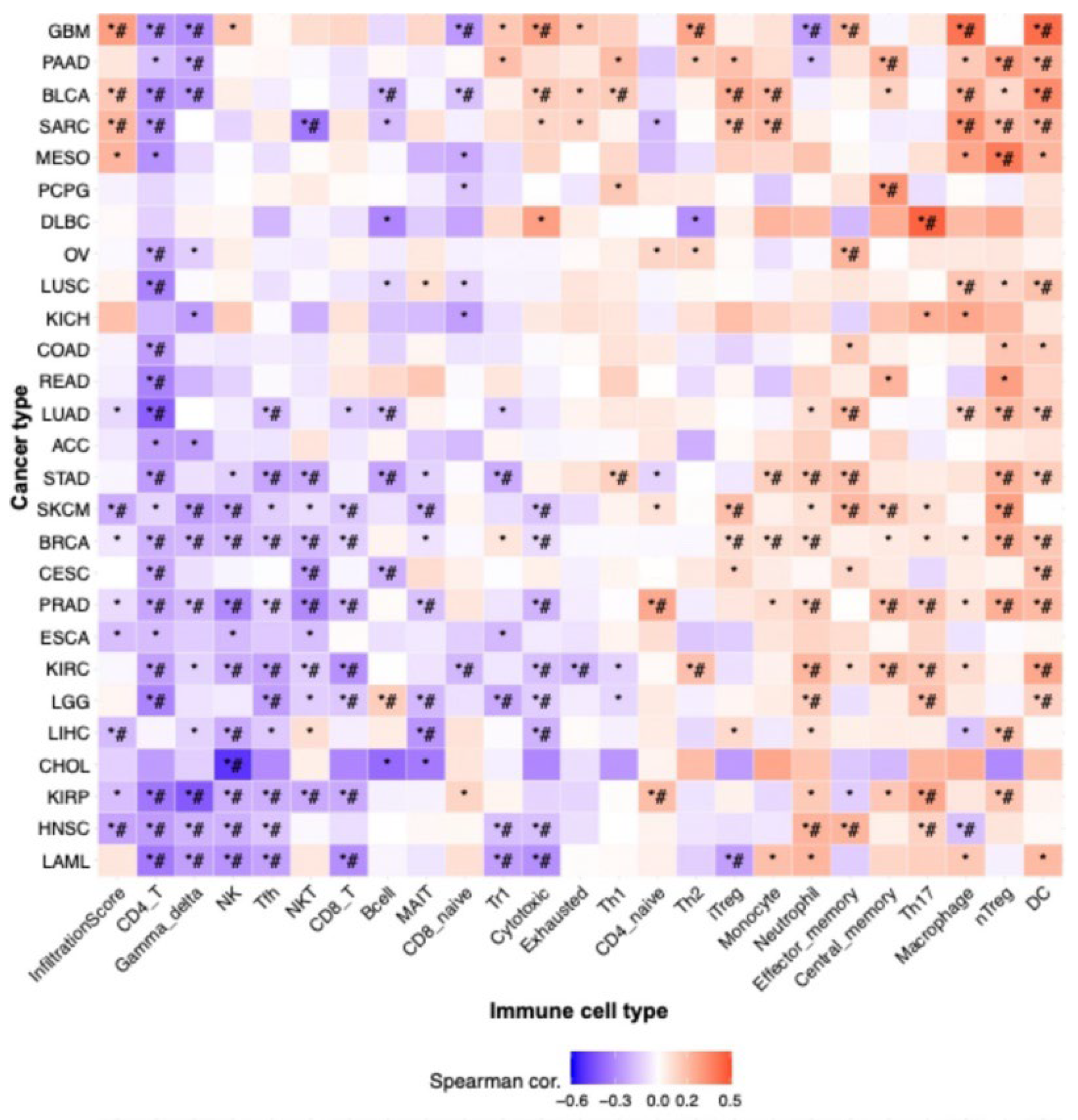 Medicina 61 01283 g005