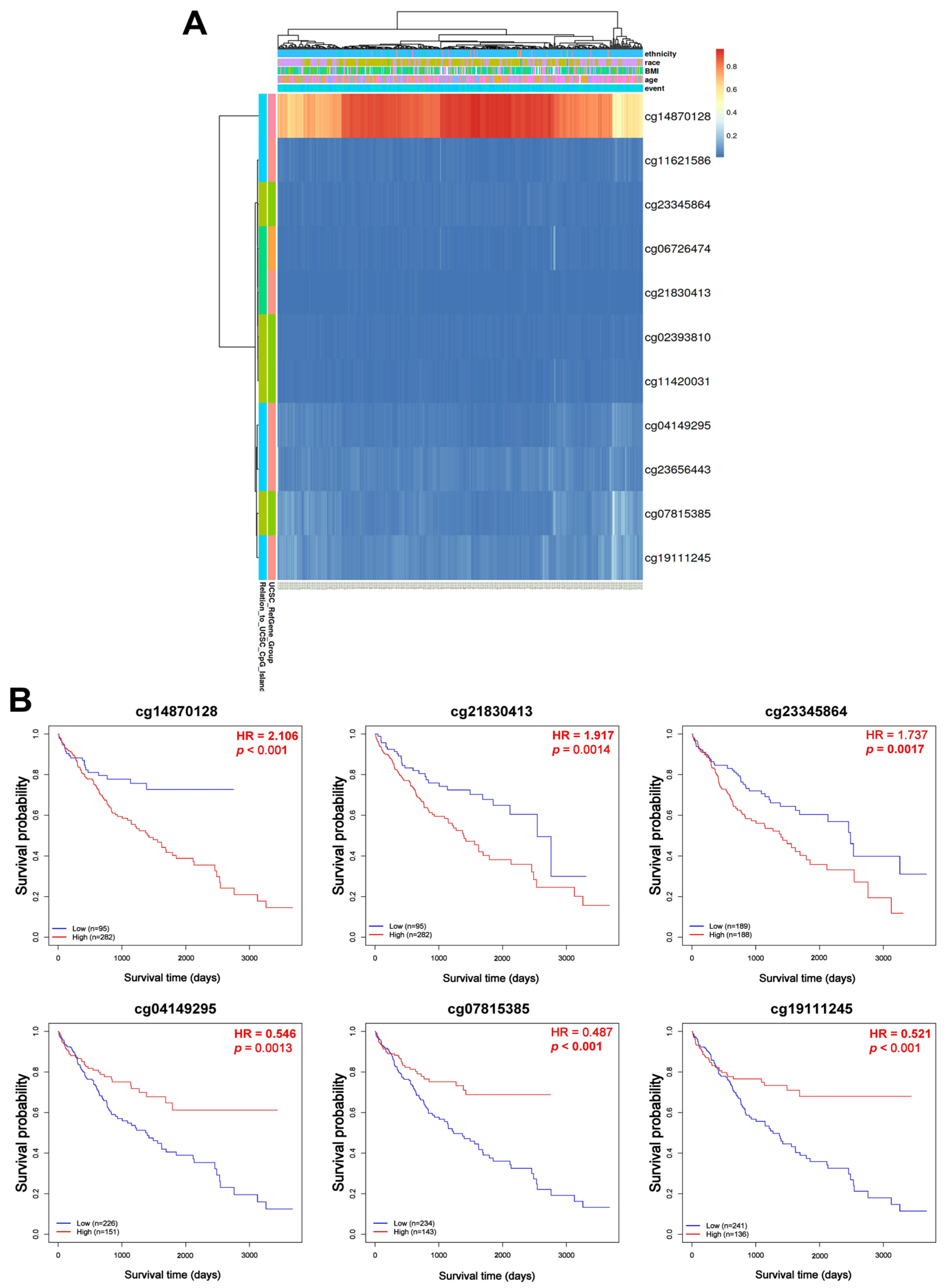Medicina 61 01283 g007
