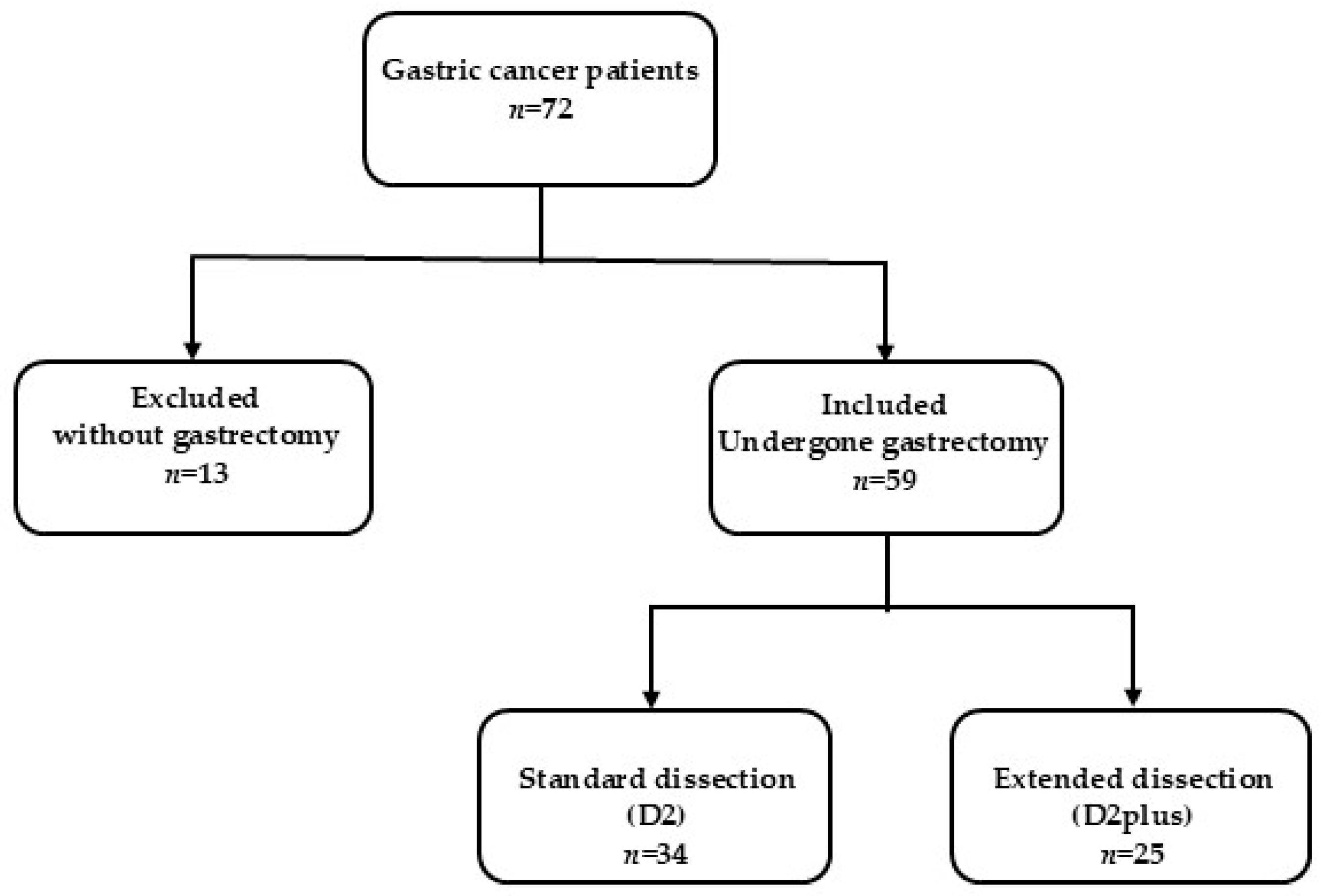 Medicina 61 01284 g001